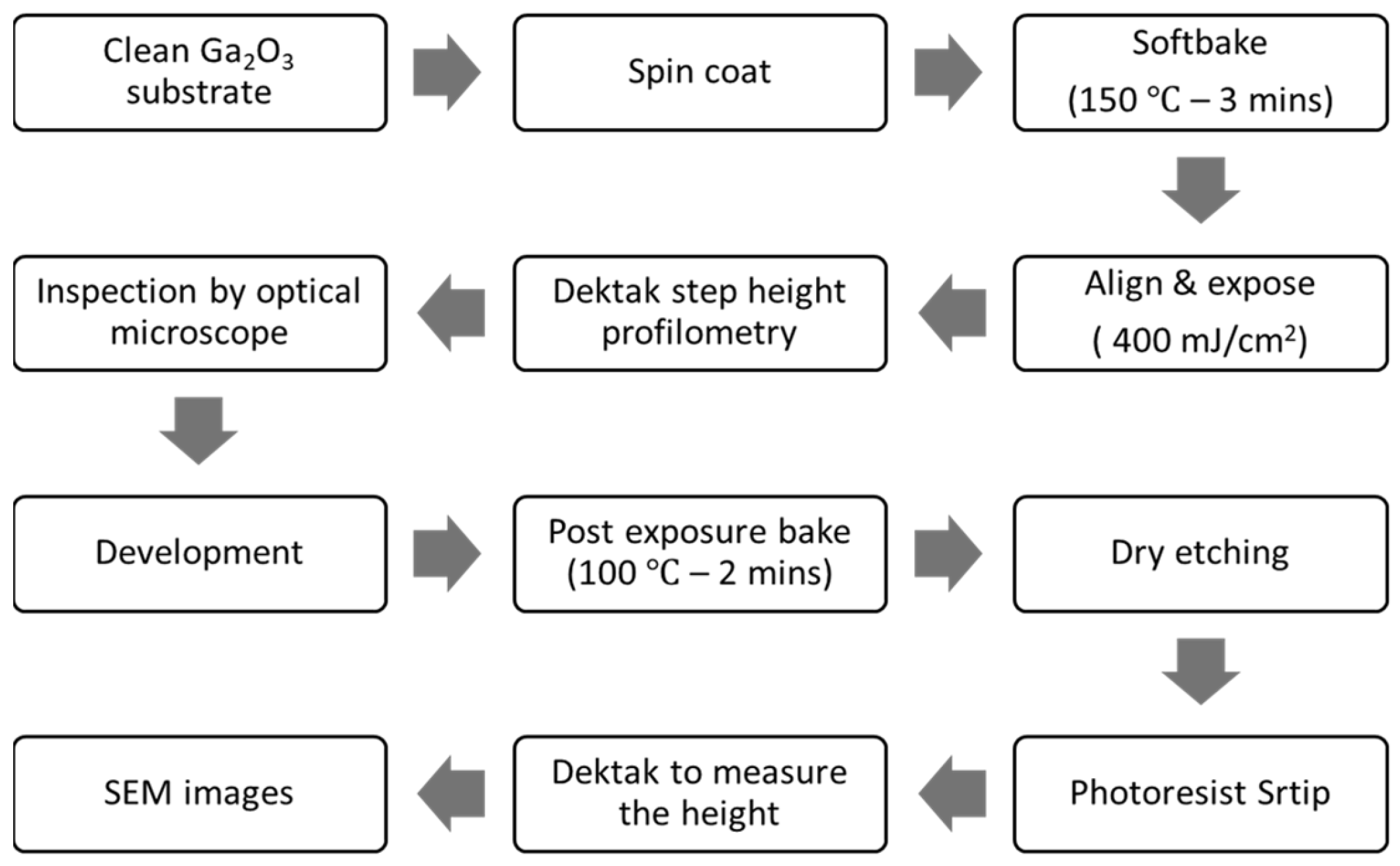 Sensors 25 06609 g001