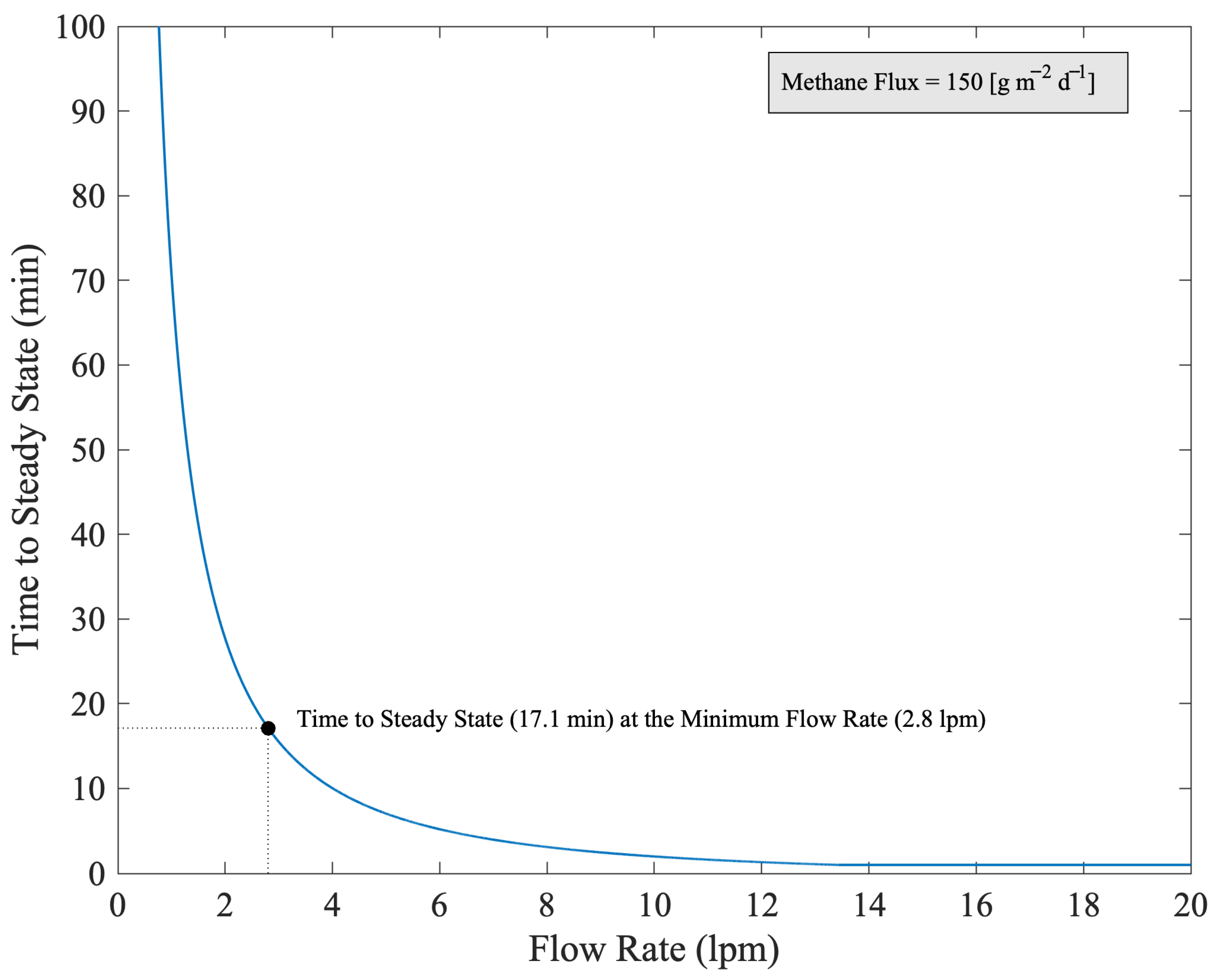 Sensors 25 06613 g006