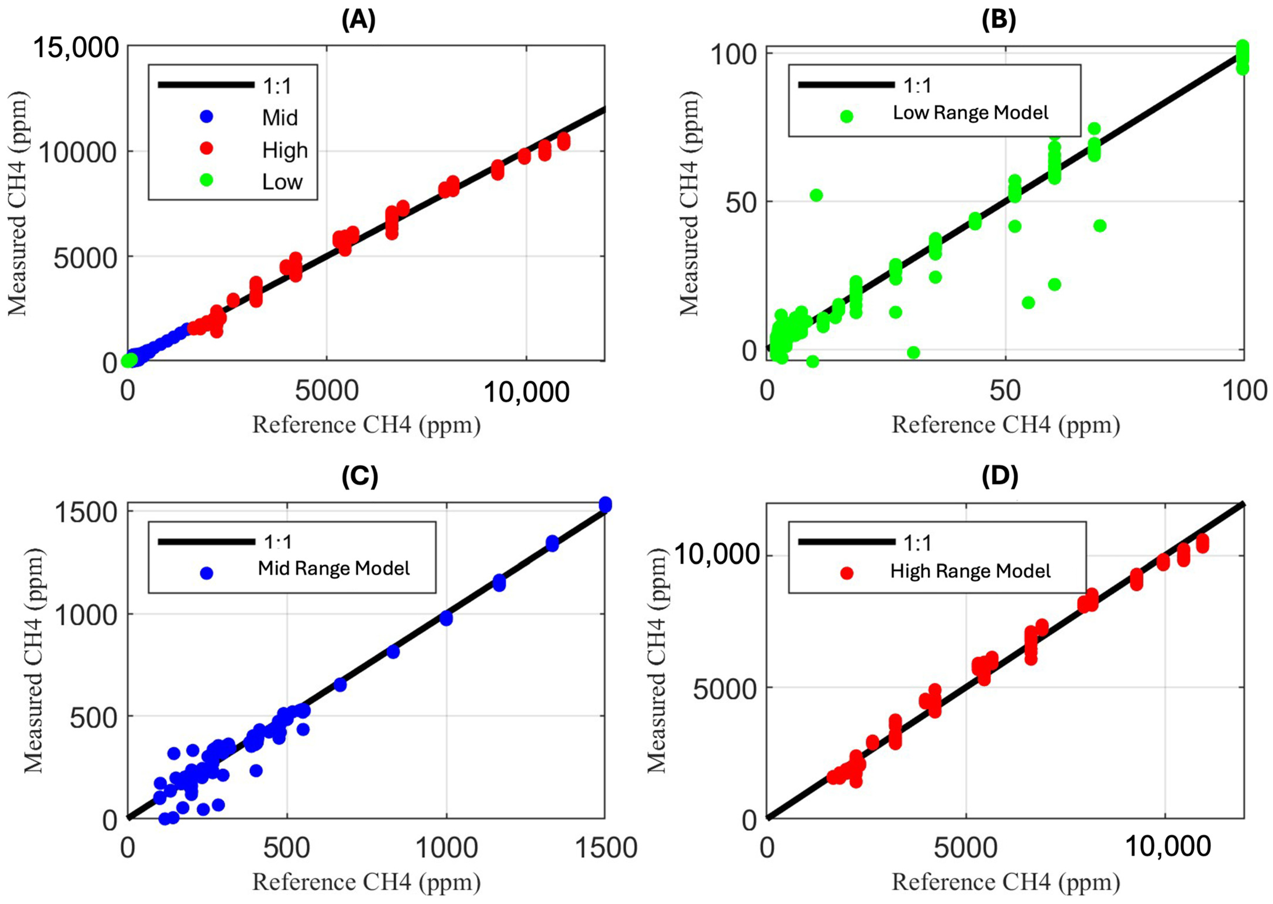 Sensors 25 06613 g010