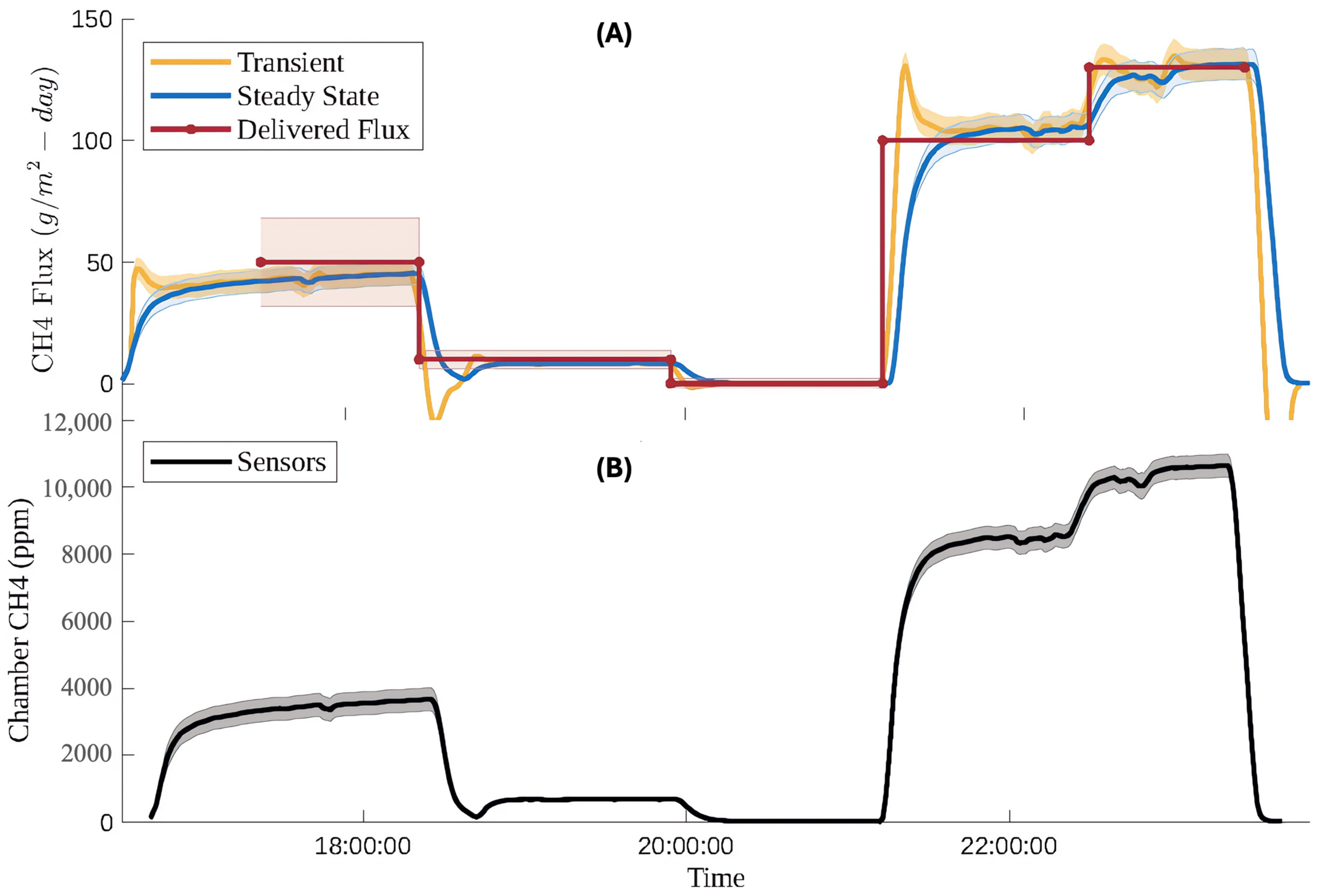 Sensors 25 06613 g012