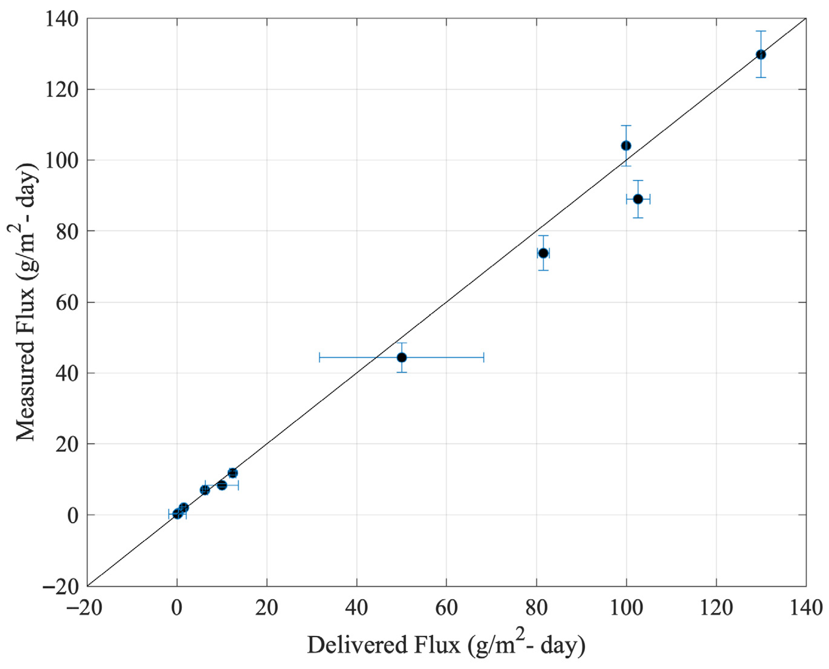 Sensors 25 06613 g013