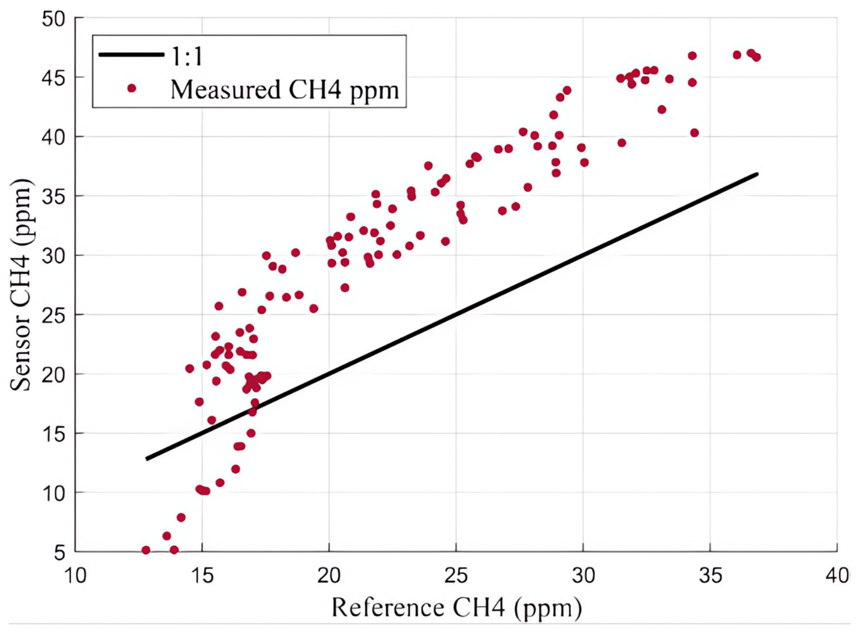 Sensors 25 06613 g015