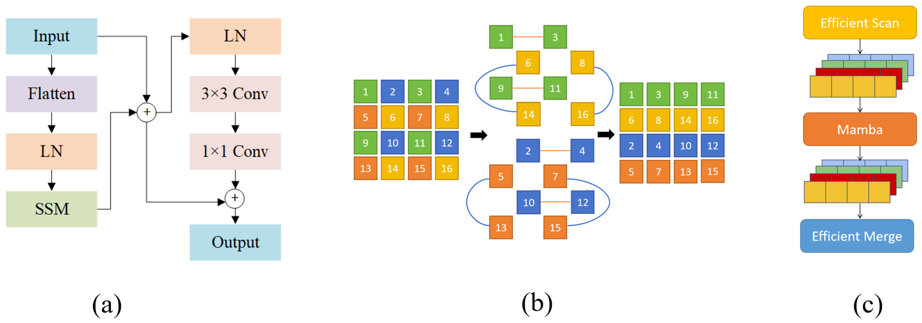 Sensors 25 06614 g002