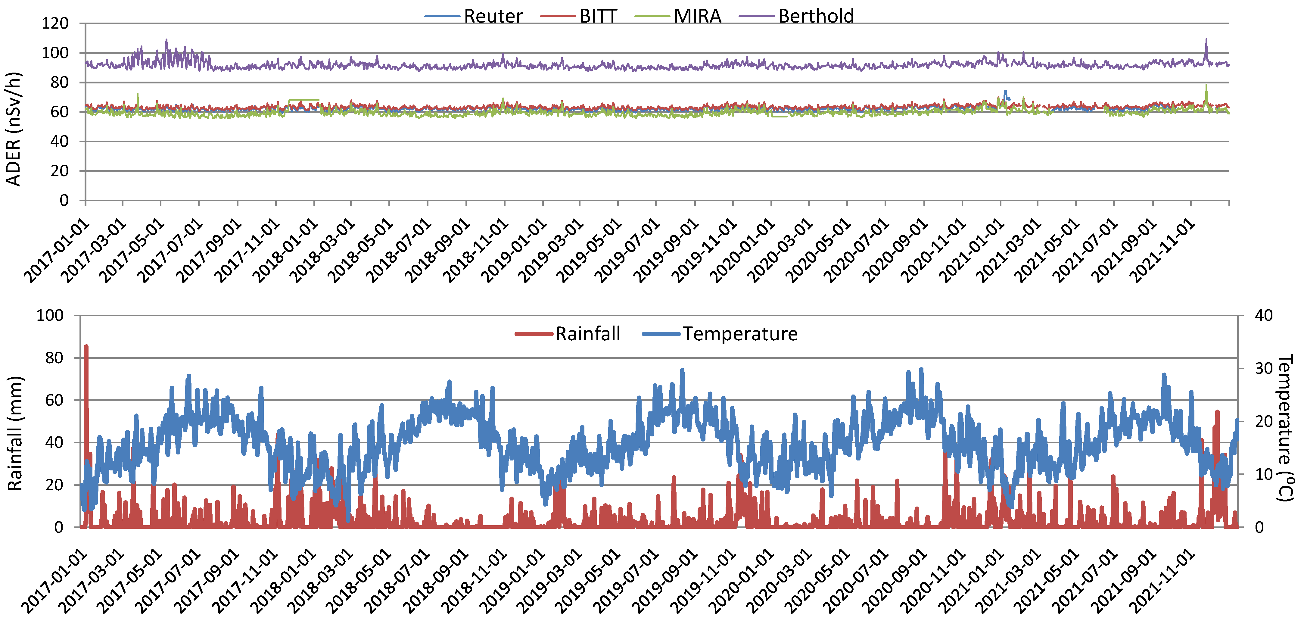 Sensors 25 06616 g003