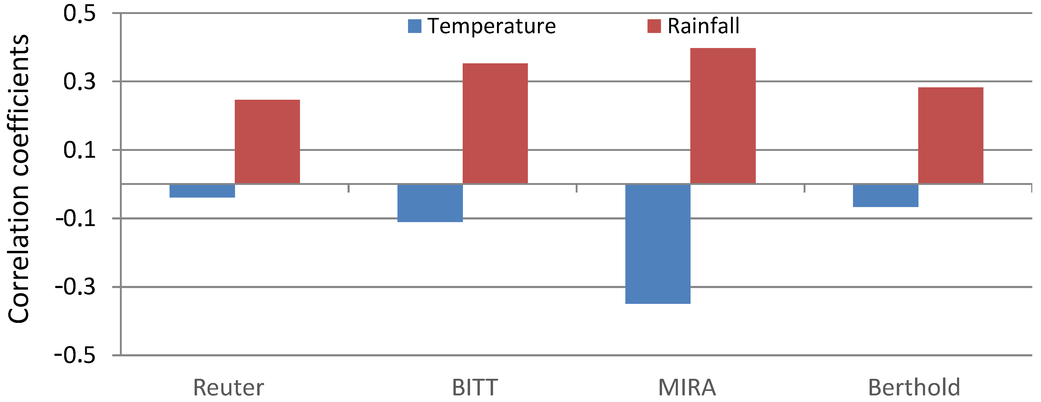 Sensors 25 06616 g005