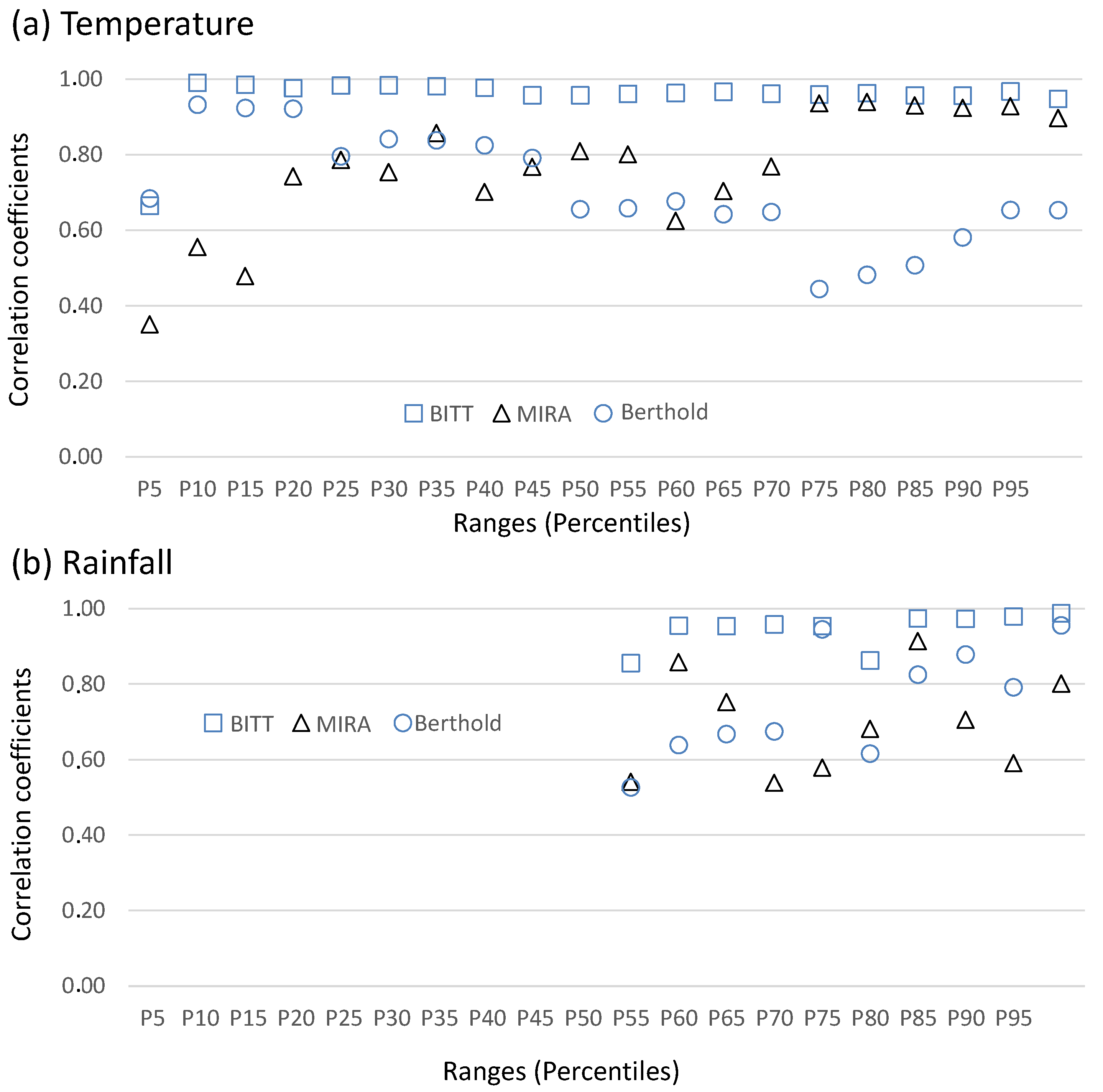 Sensors 25 06616 g007