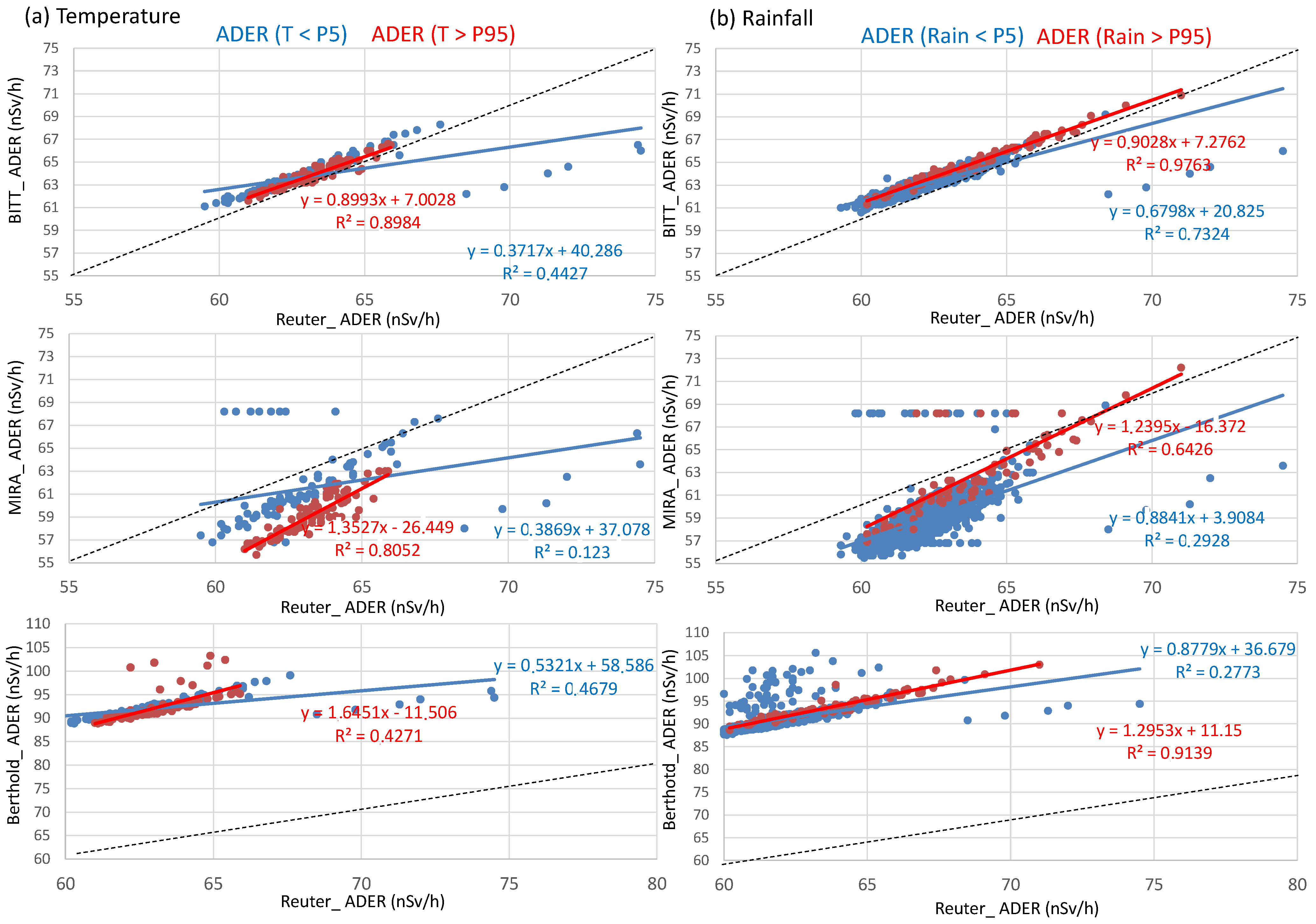 Sensors 25 06616 g008