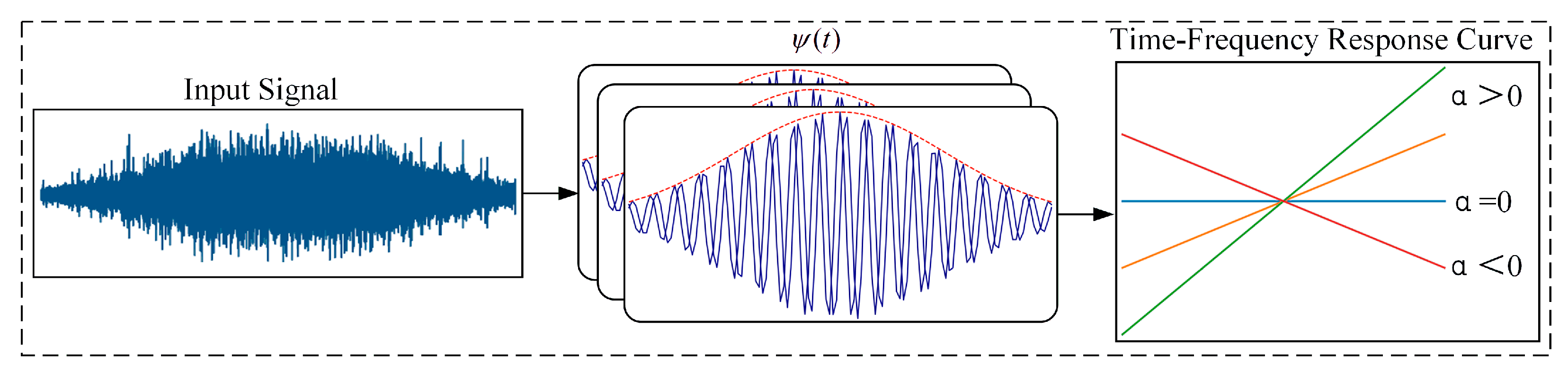 Sensors 25 06617 g005