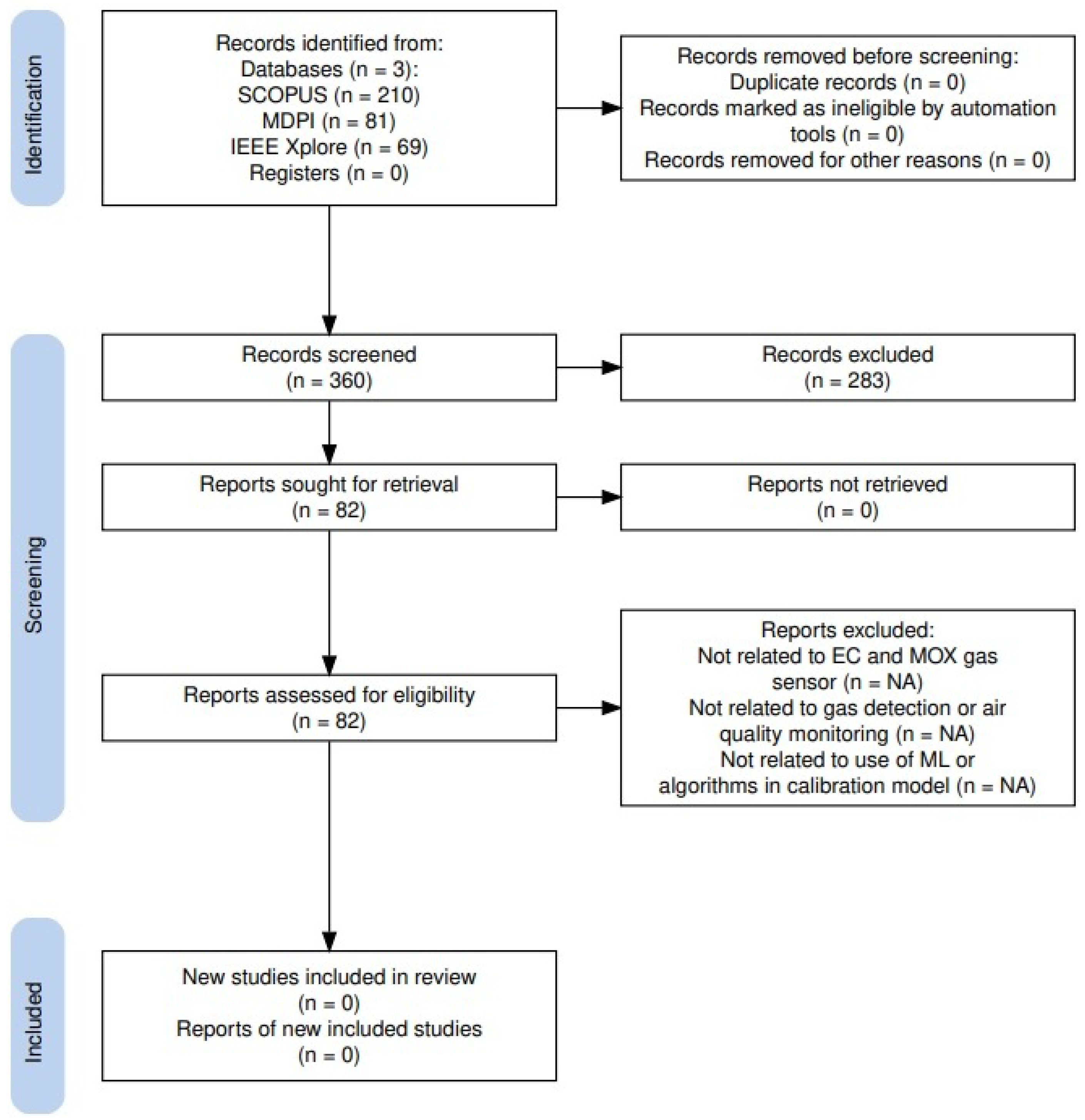 Sensors 25 06618 g009