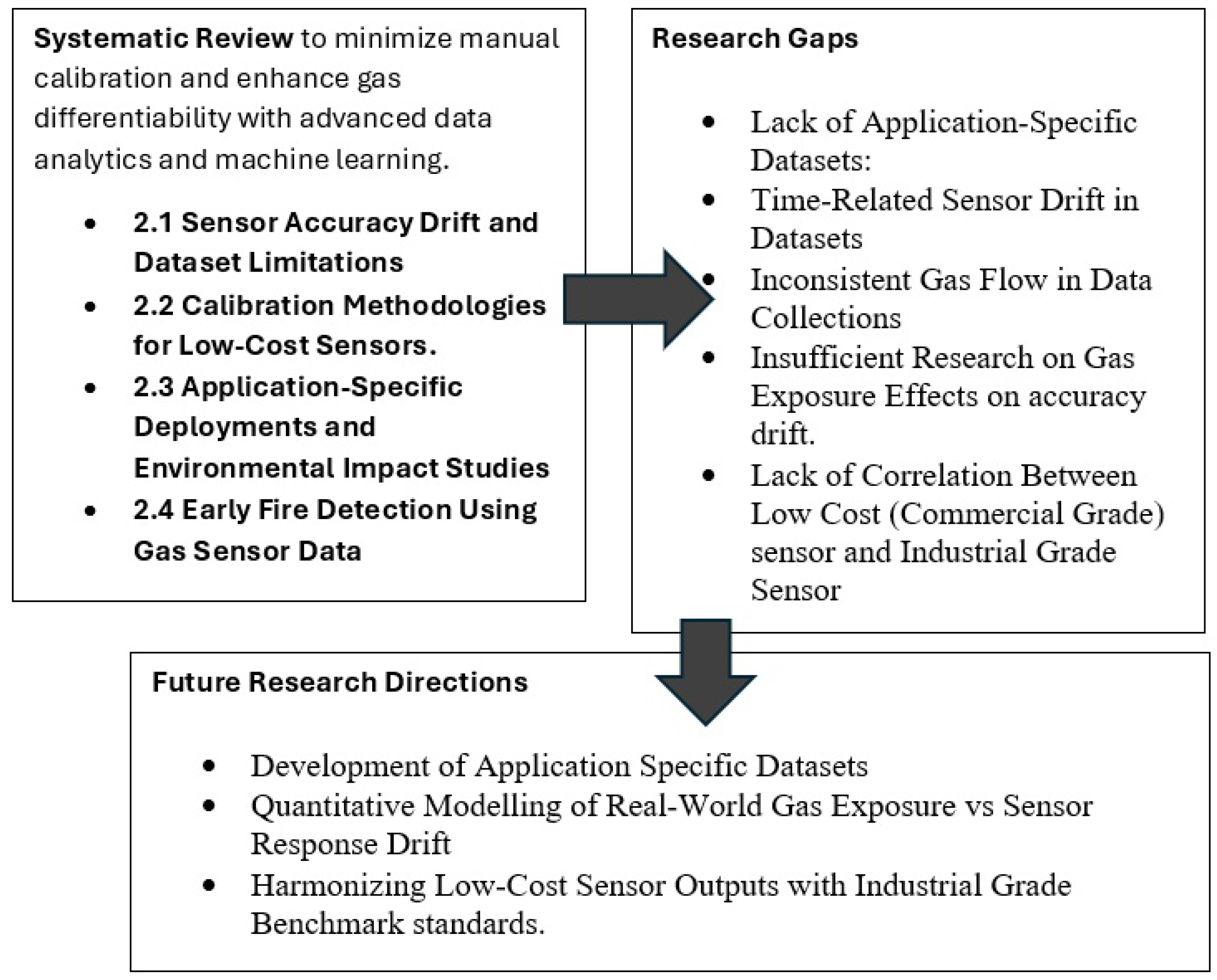 Sensors 25 06618 g011