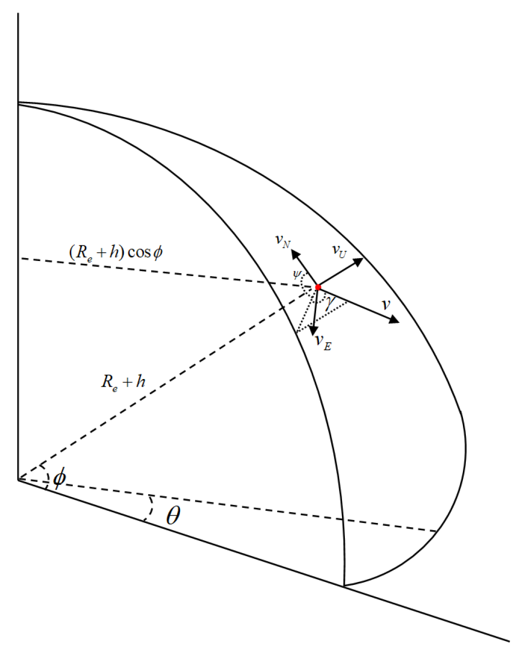 Sensors 25 06621 g001