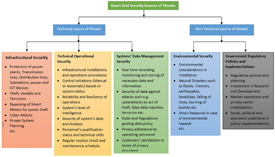 Sensors 25 06622 g004
