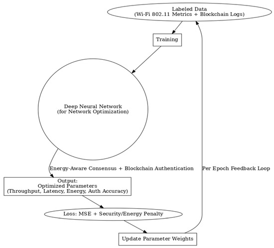 Sensors 25 06622 g006