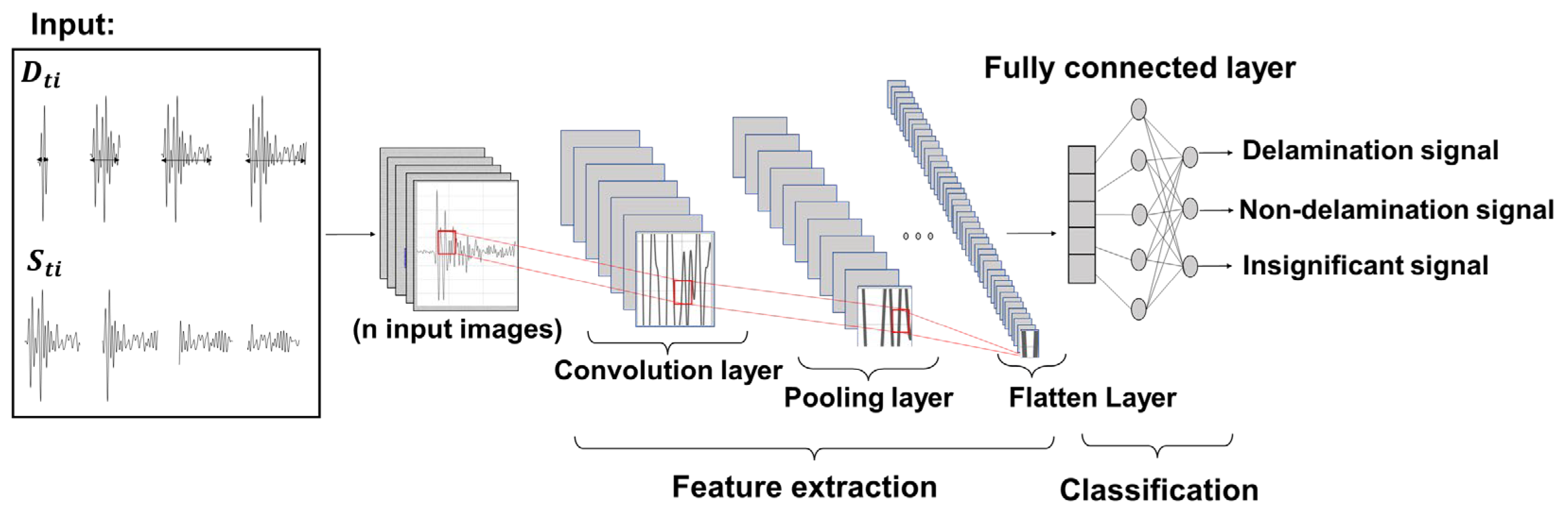 Sensors 25 06623 g006