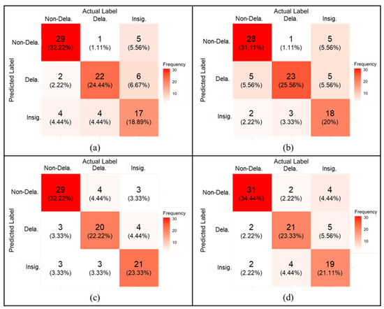 Sensors 25 06623 g009