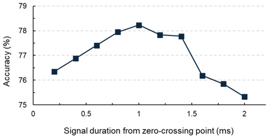 Sensors 25 06623 g010