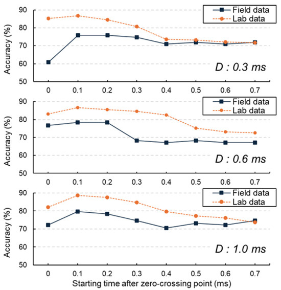 Sensors 25 06623 g012
