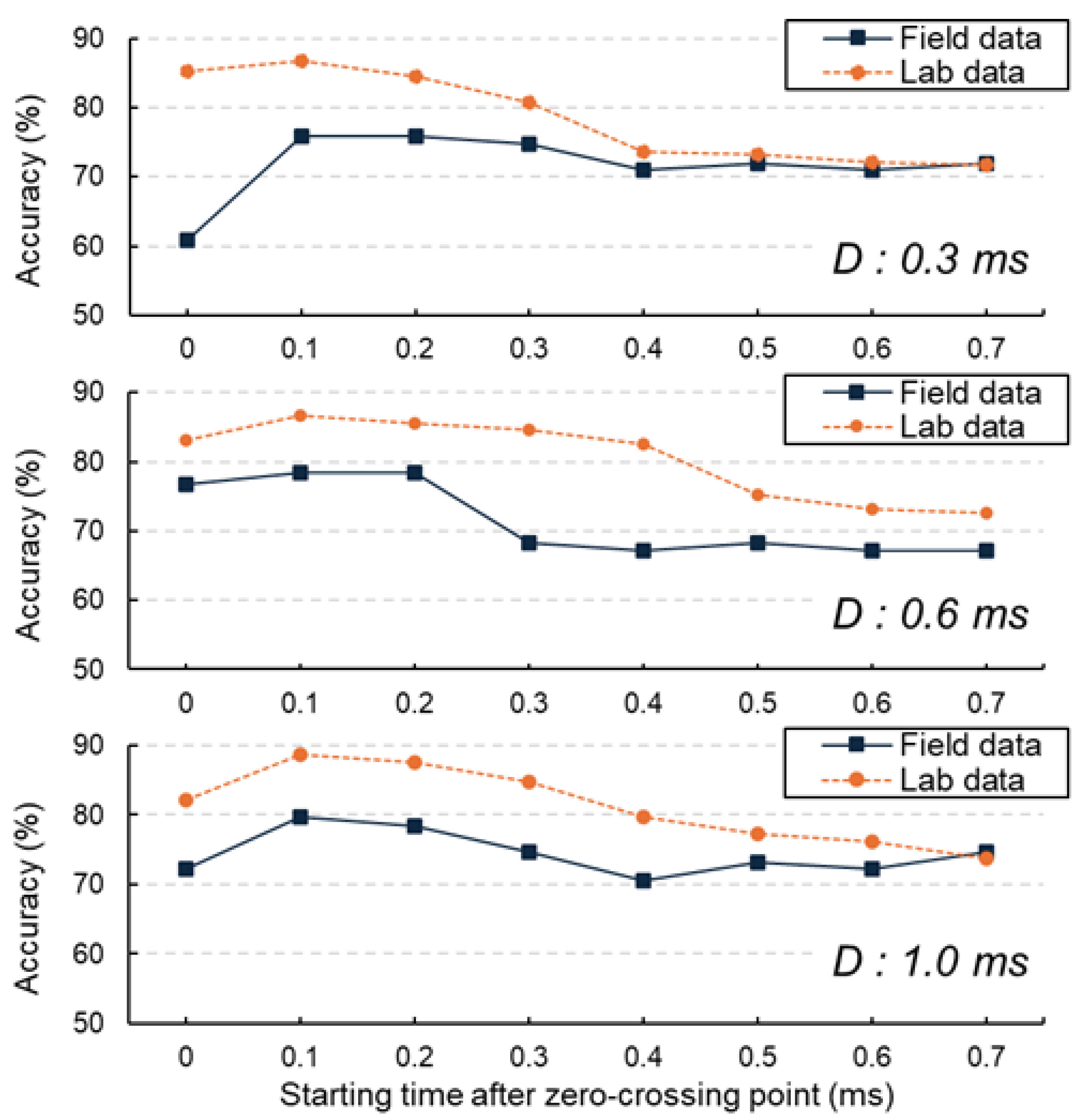 Sensors 25 06623 g012