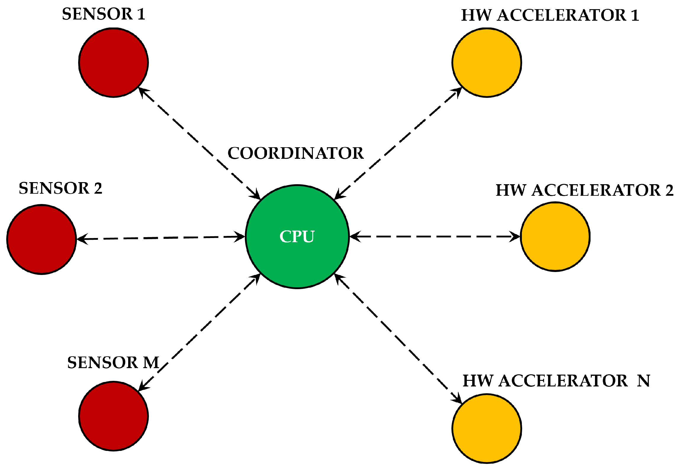 Sensors 25 06624 g001