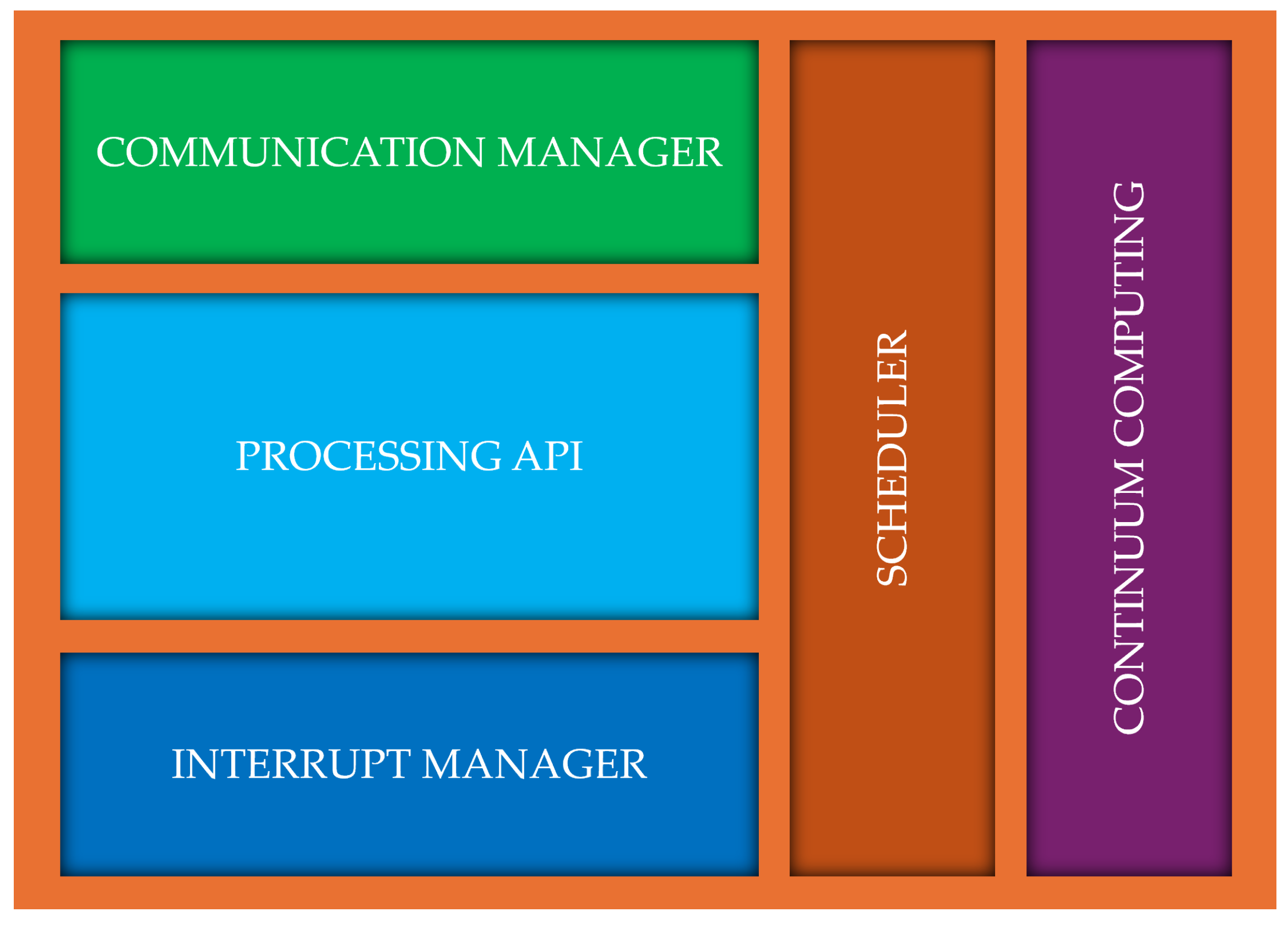 Sensors 25 06624 g002