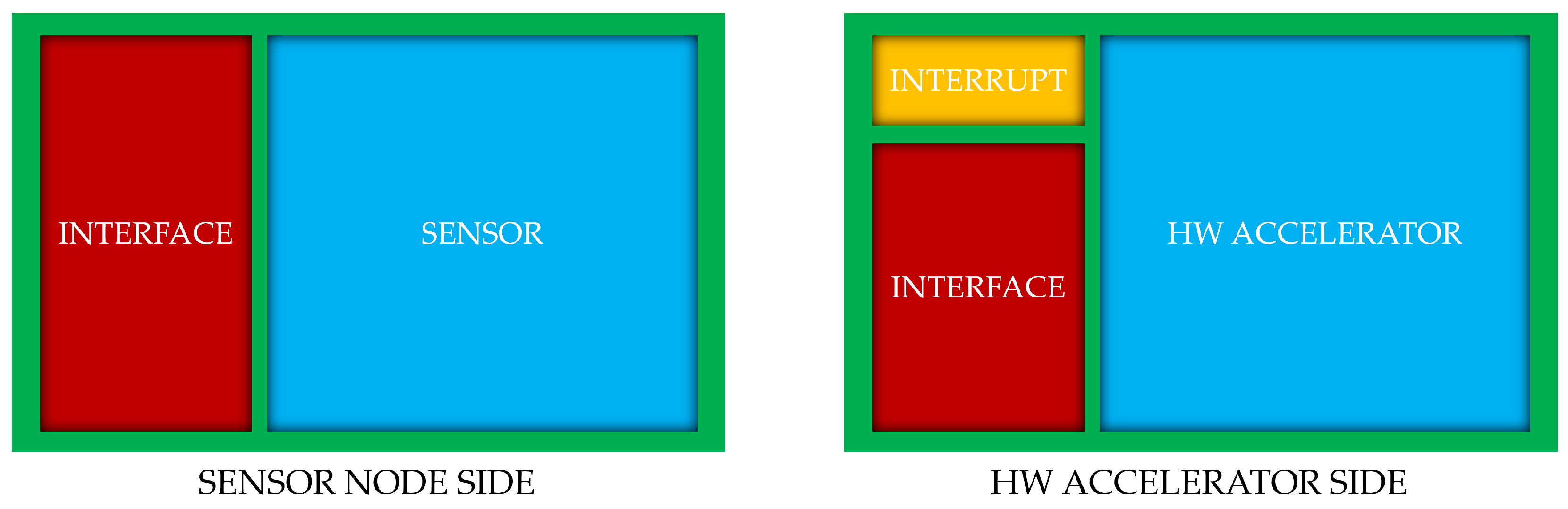 Sensors 25 06624 g003