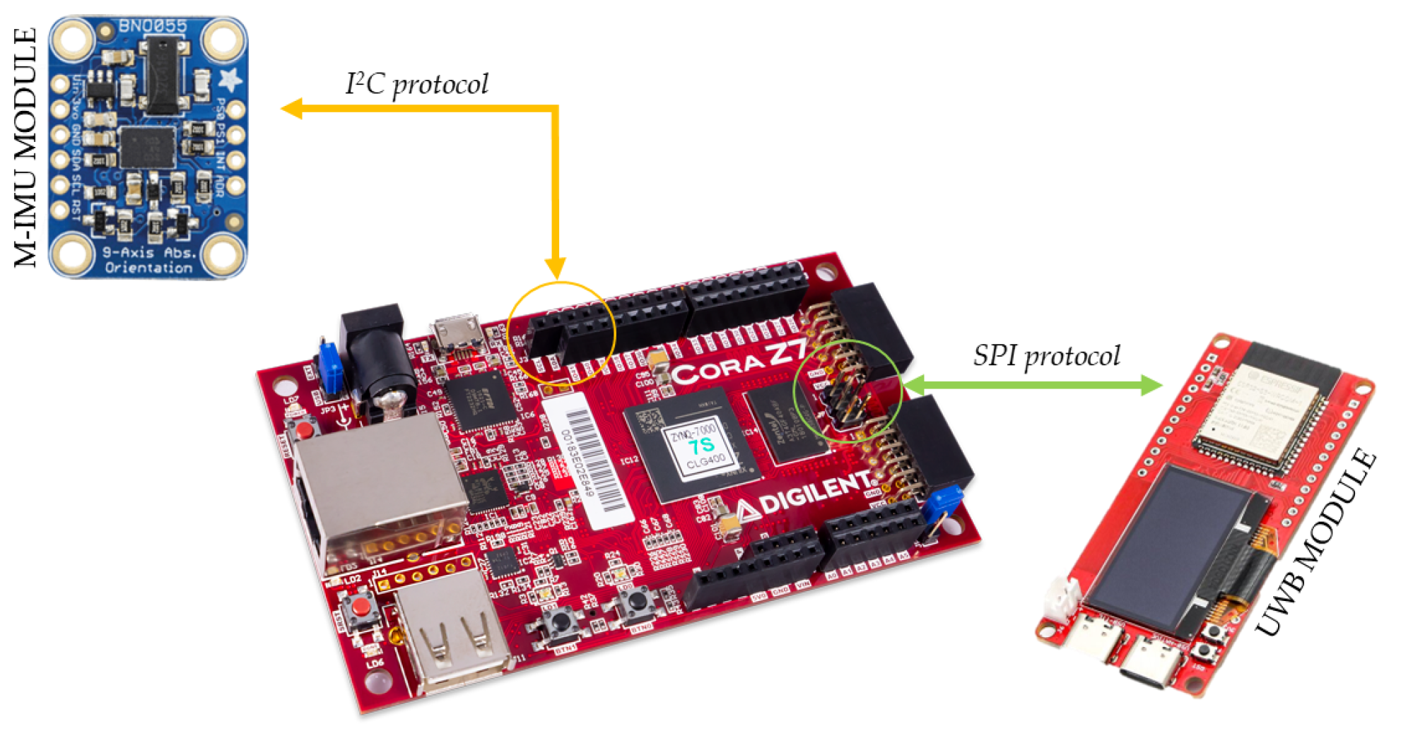 Sensors 25 06624 g006
