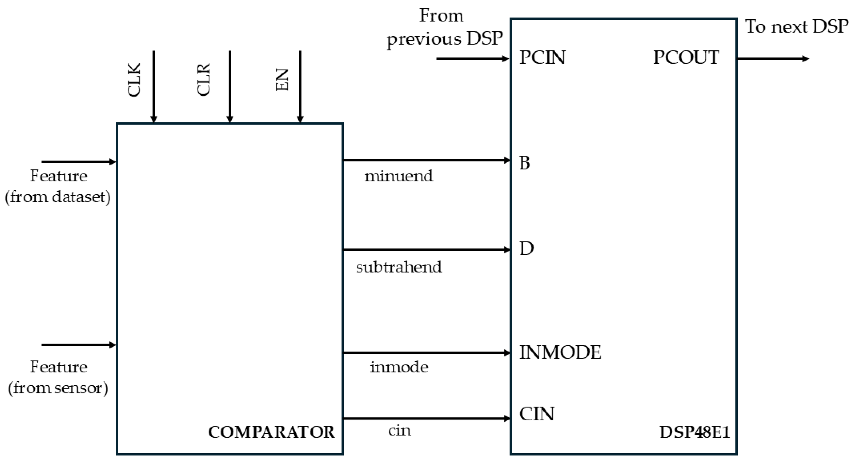 Sensors 25 06624 g007