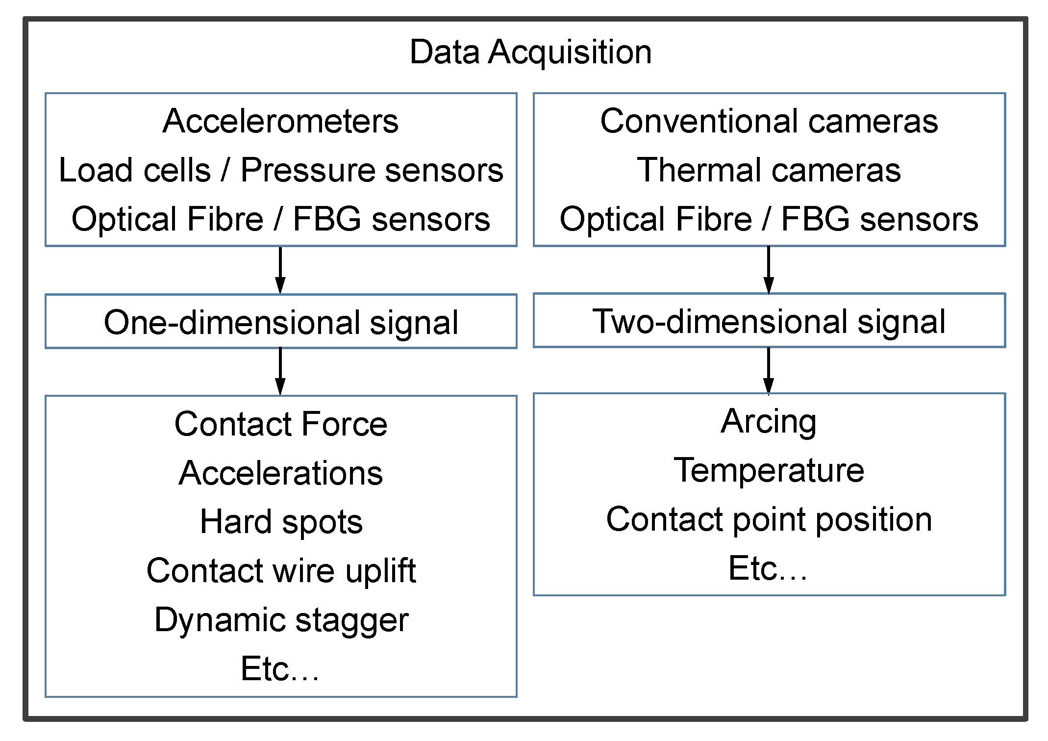 Sensors 25 06625 g004