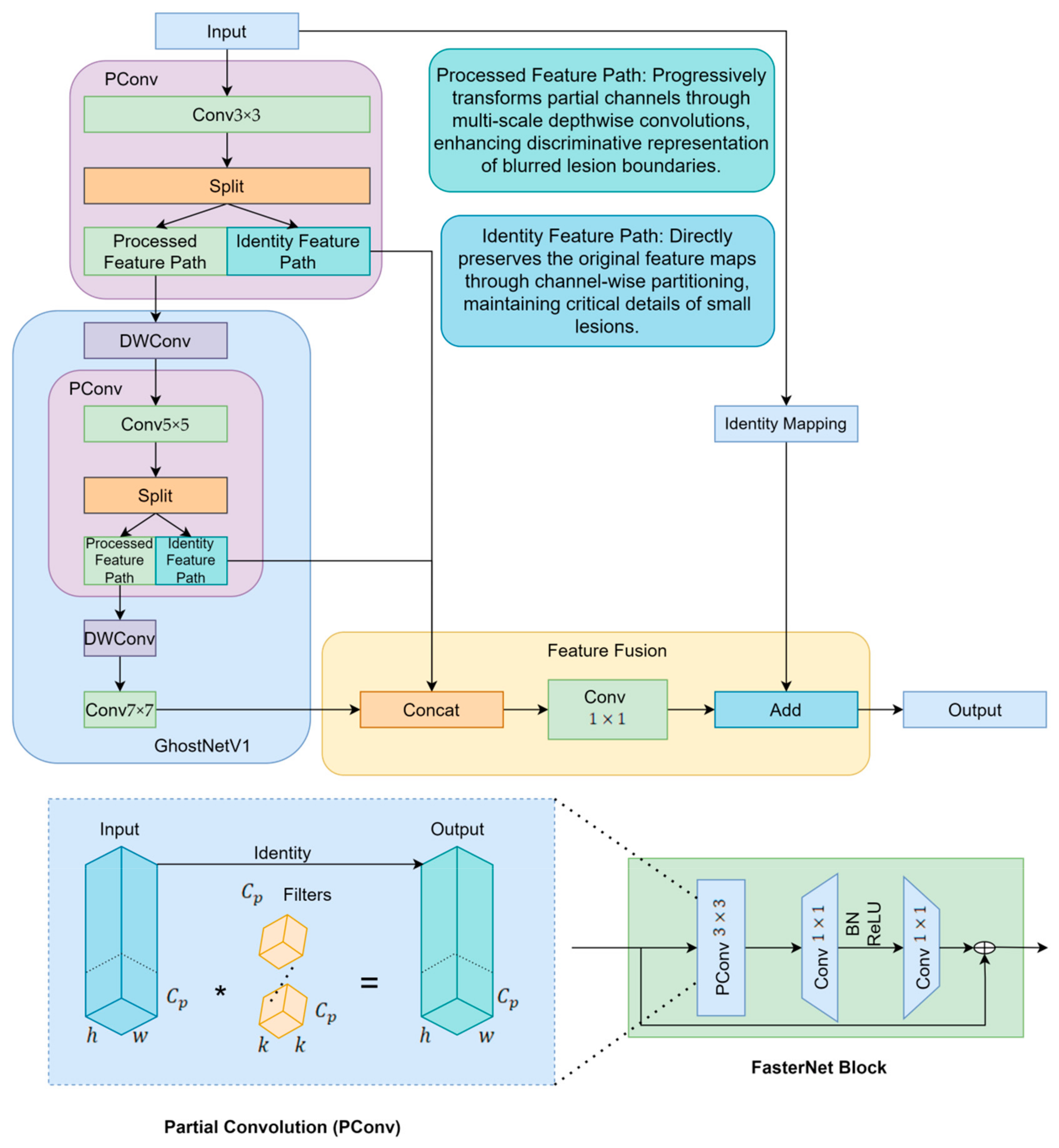 Sensors 25 06628 g002