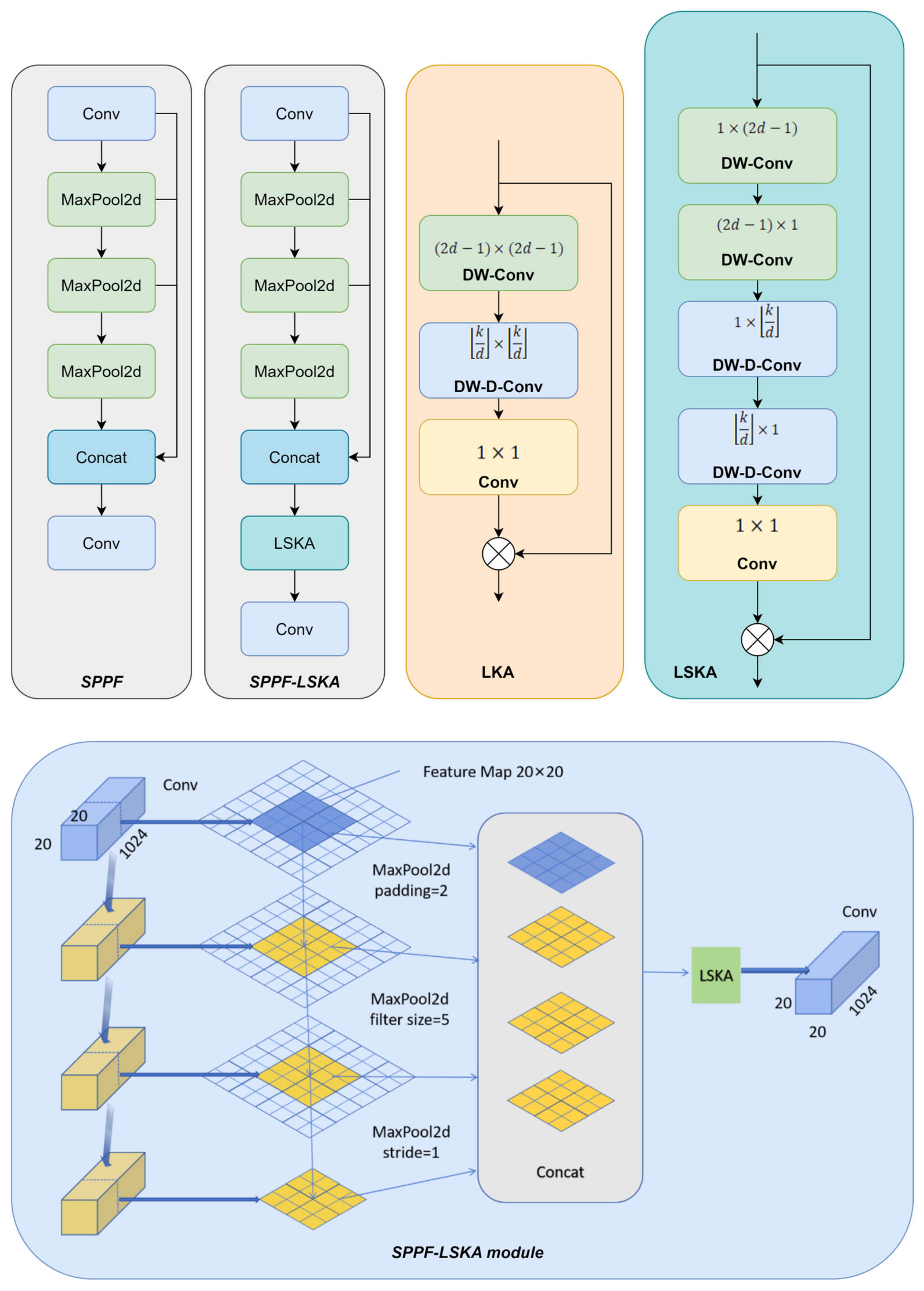 Sensors 25 06628 g003
