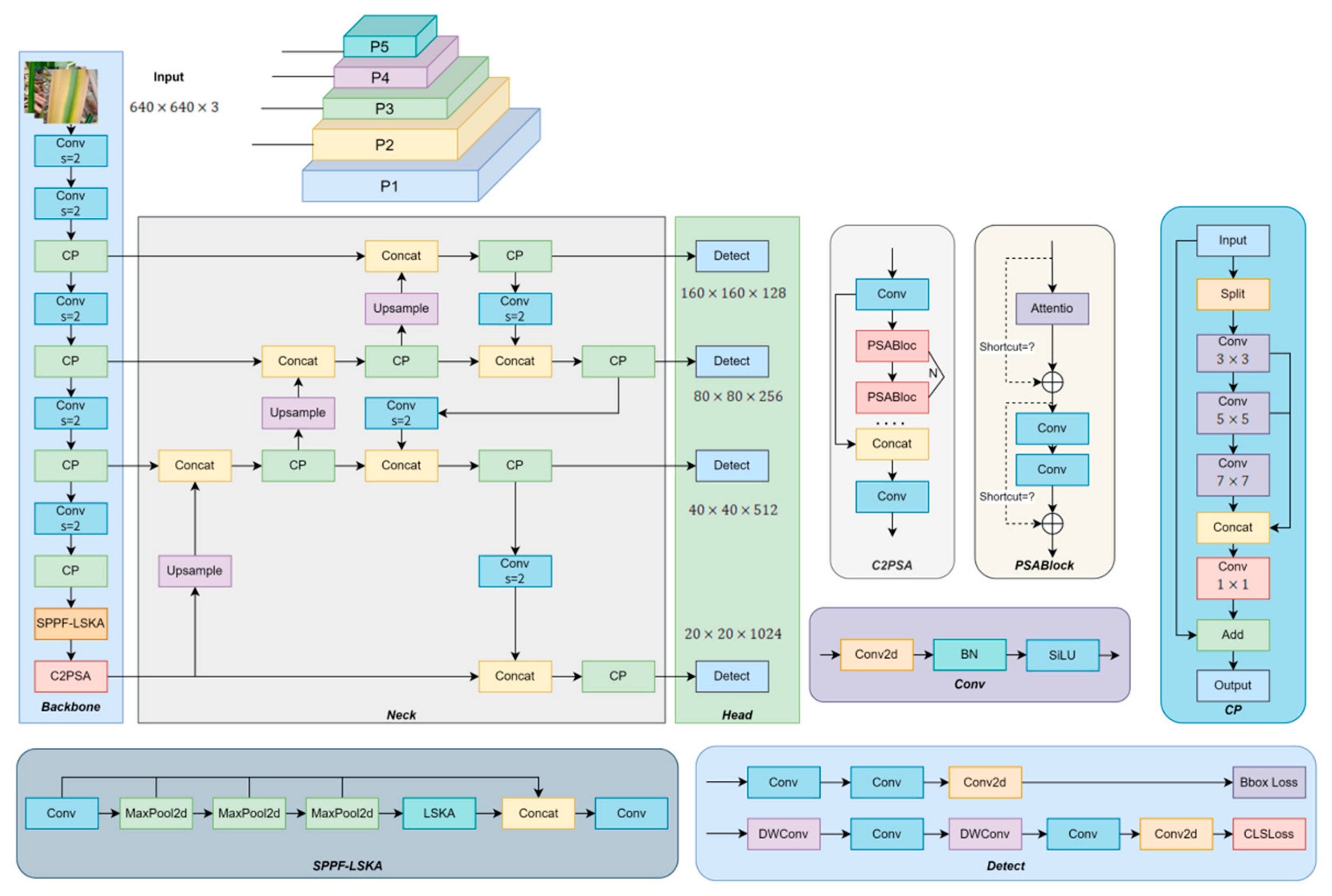 Sensors 25 06628 g005