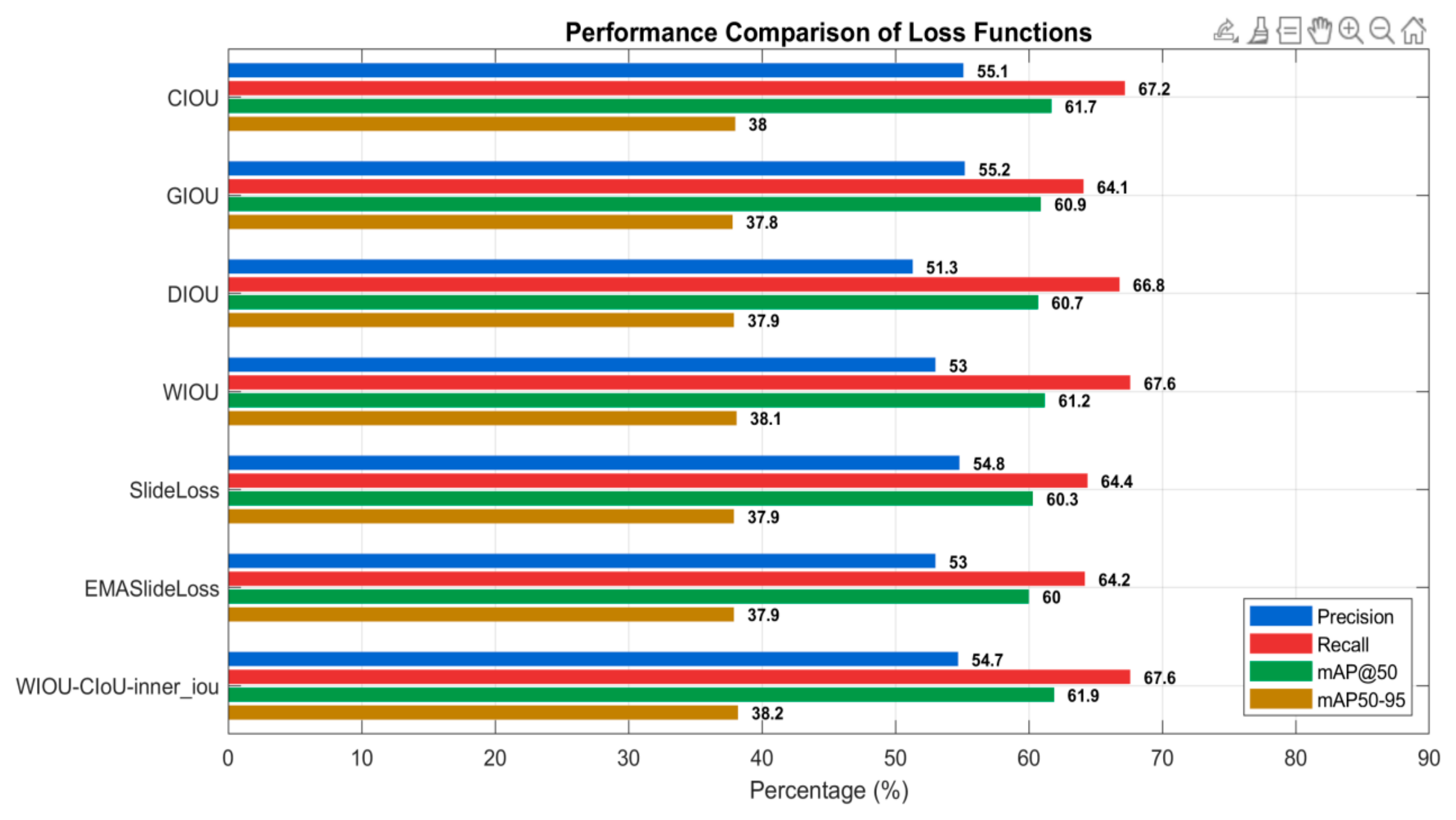 Sensors 25 06628 g007