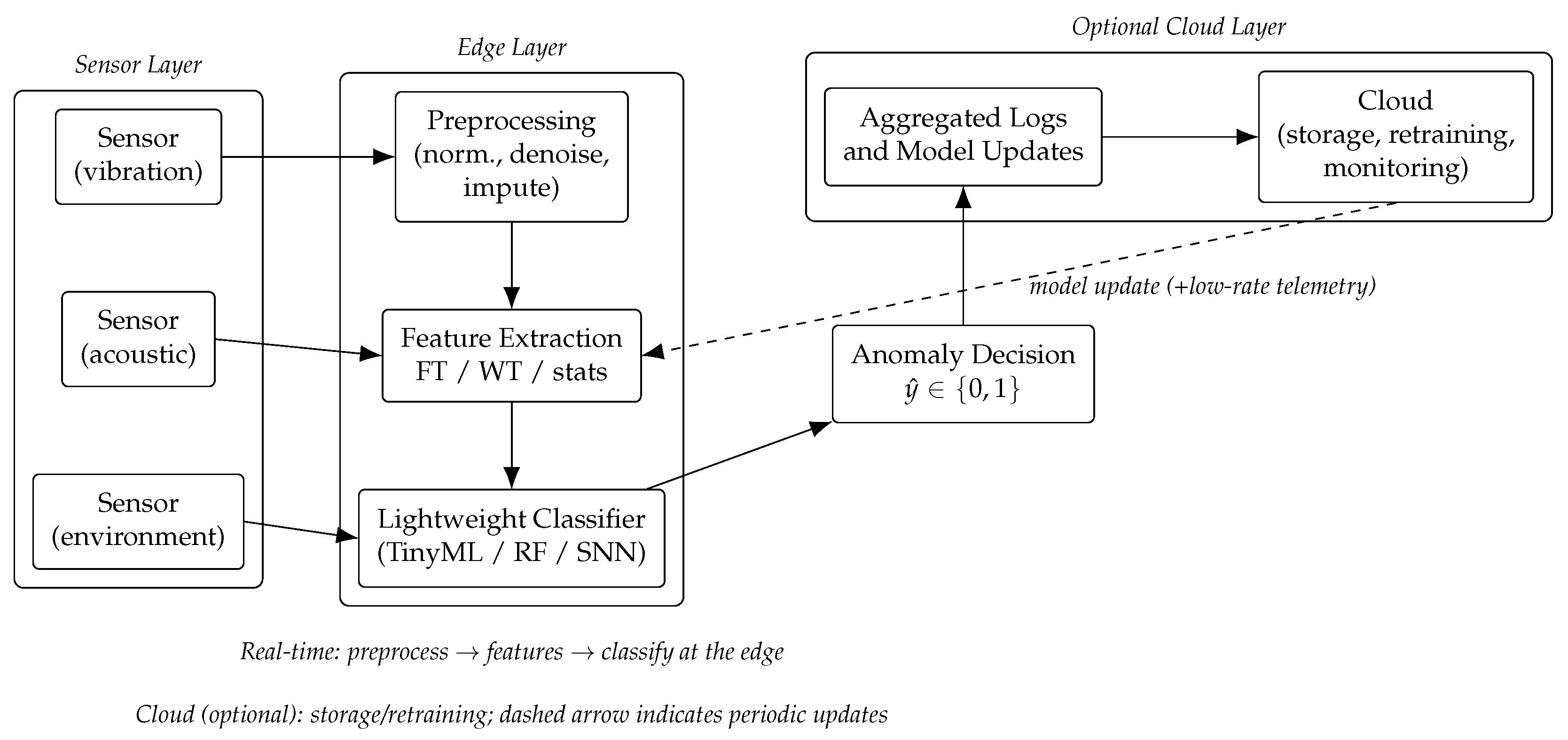 Sensors 25 06629 g001 Sensors 25 06629 g001