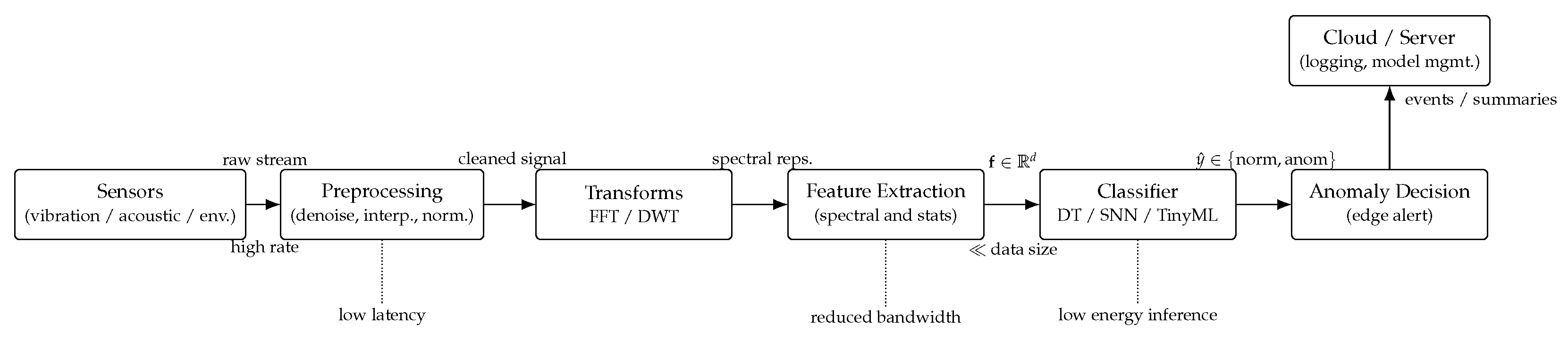 Sensors 25 06629 g003 Sensors 25 06629 g003