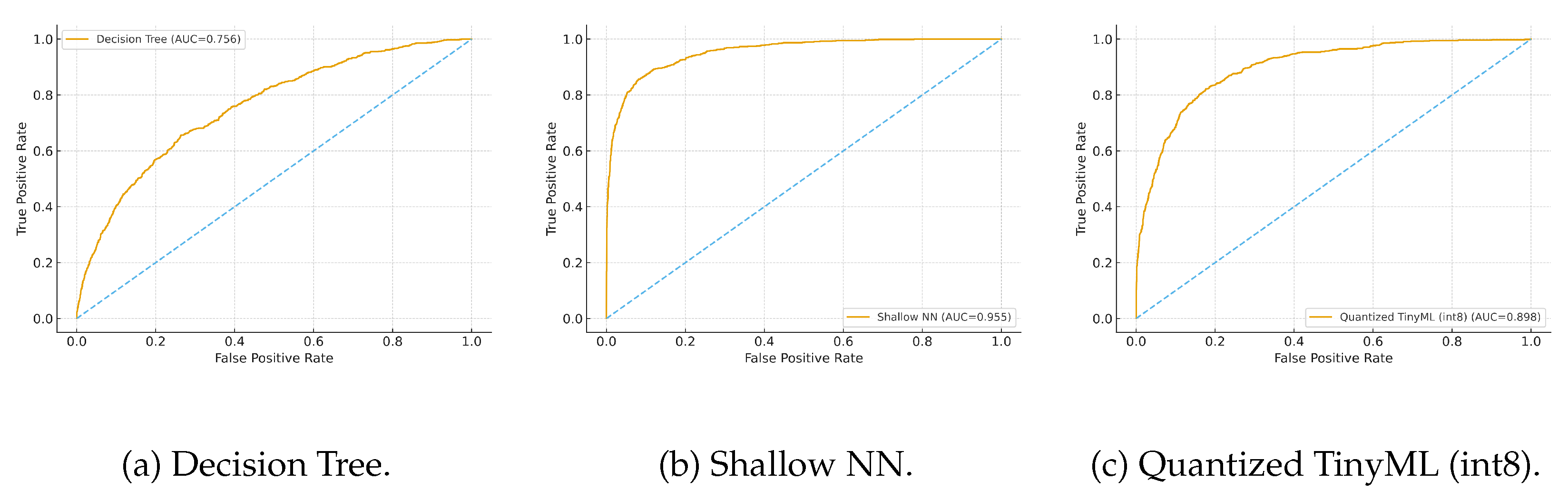 Sensors 25 06629 g005 Sensors 25 06629 g005