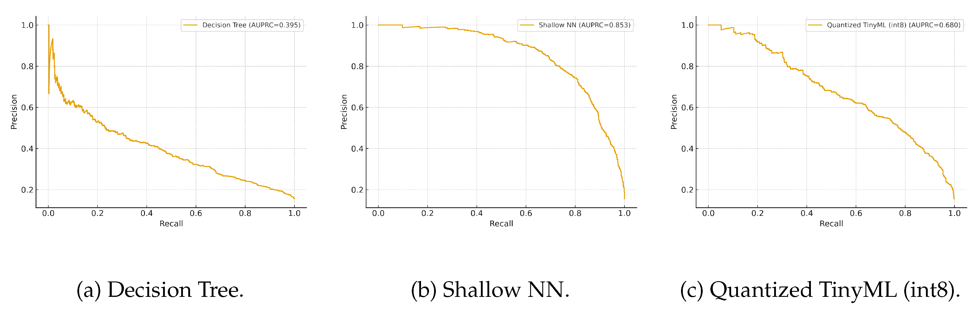 Sensors 25 06629 g006 Sensors 25 06629 g006