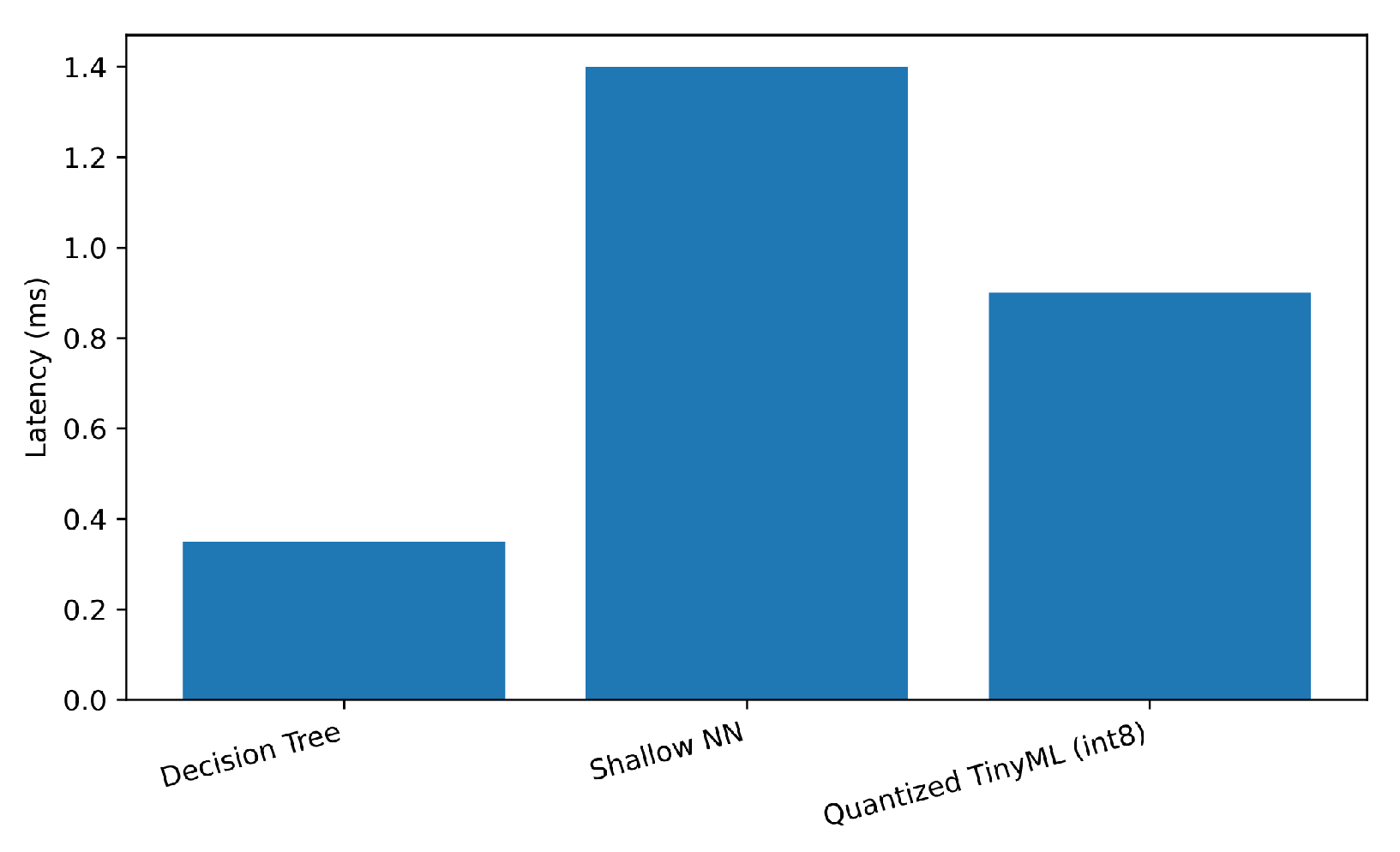 Sensors 25 06629 g007 Sensors 25 06629 g007