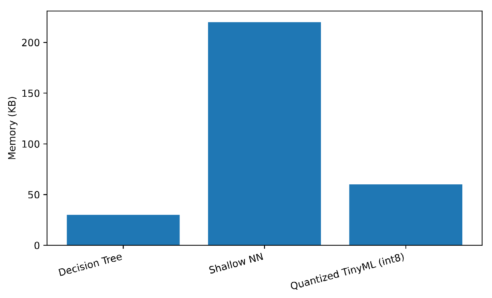 Sensors 25 06629 g008 Sensors 25 06629 g008