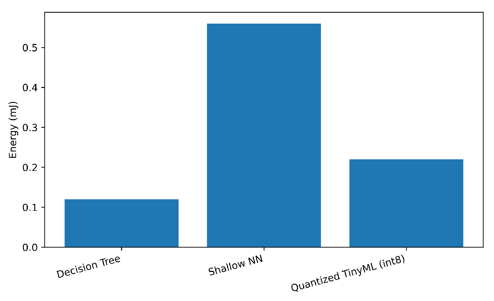 Sensors 25 06629 g009 Sensors 25 06629 g009