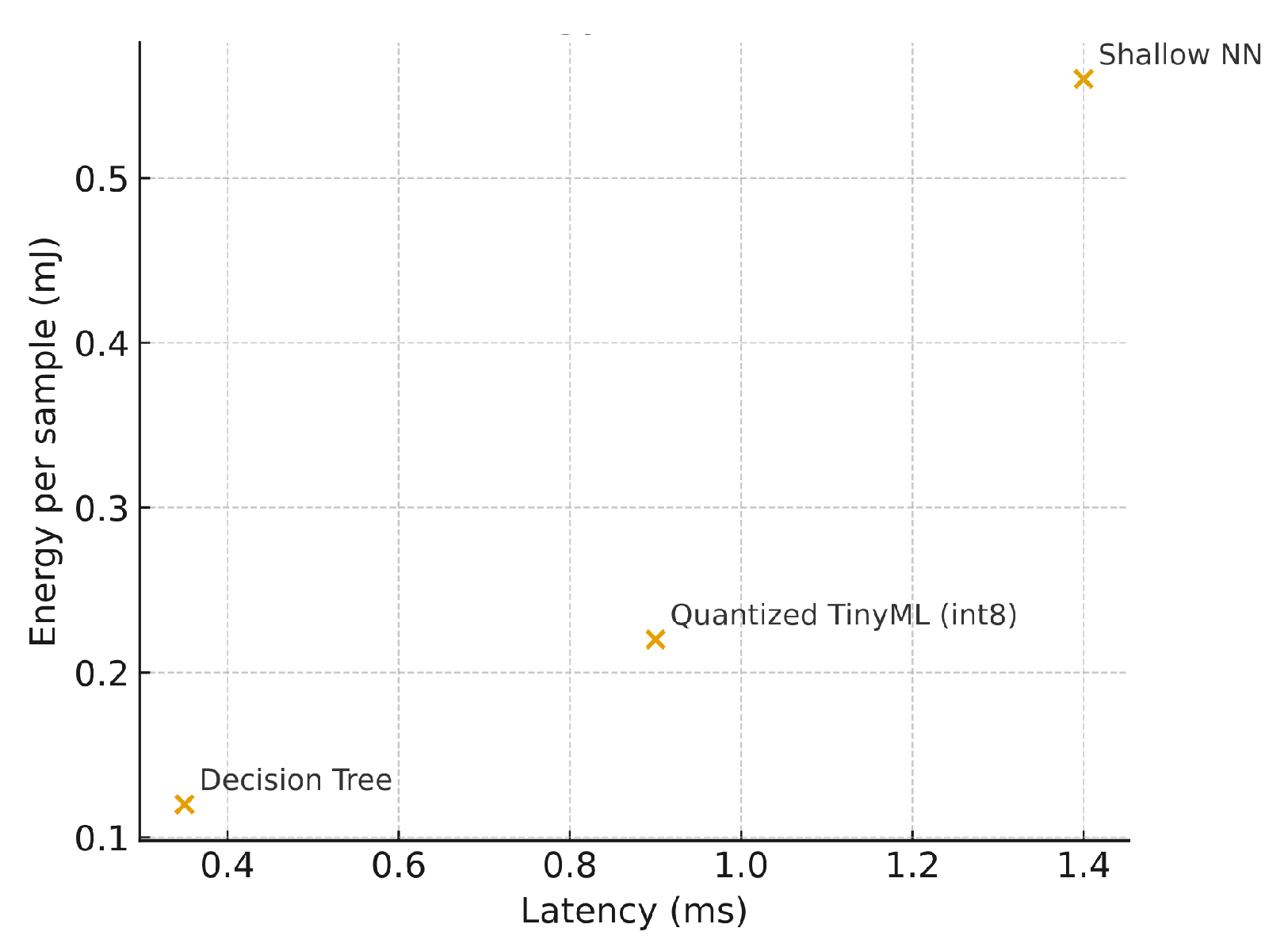 Sensors 25 06629 g010 Sensors 25 06629 g010