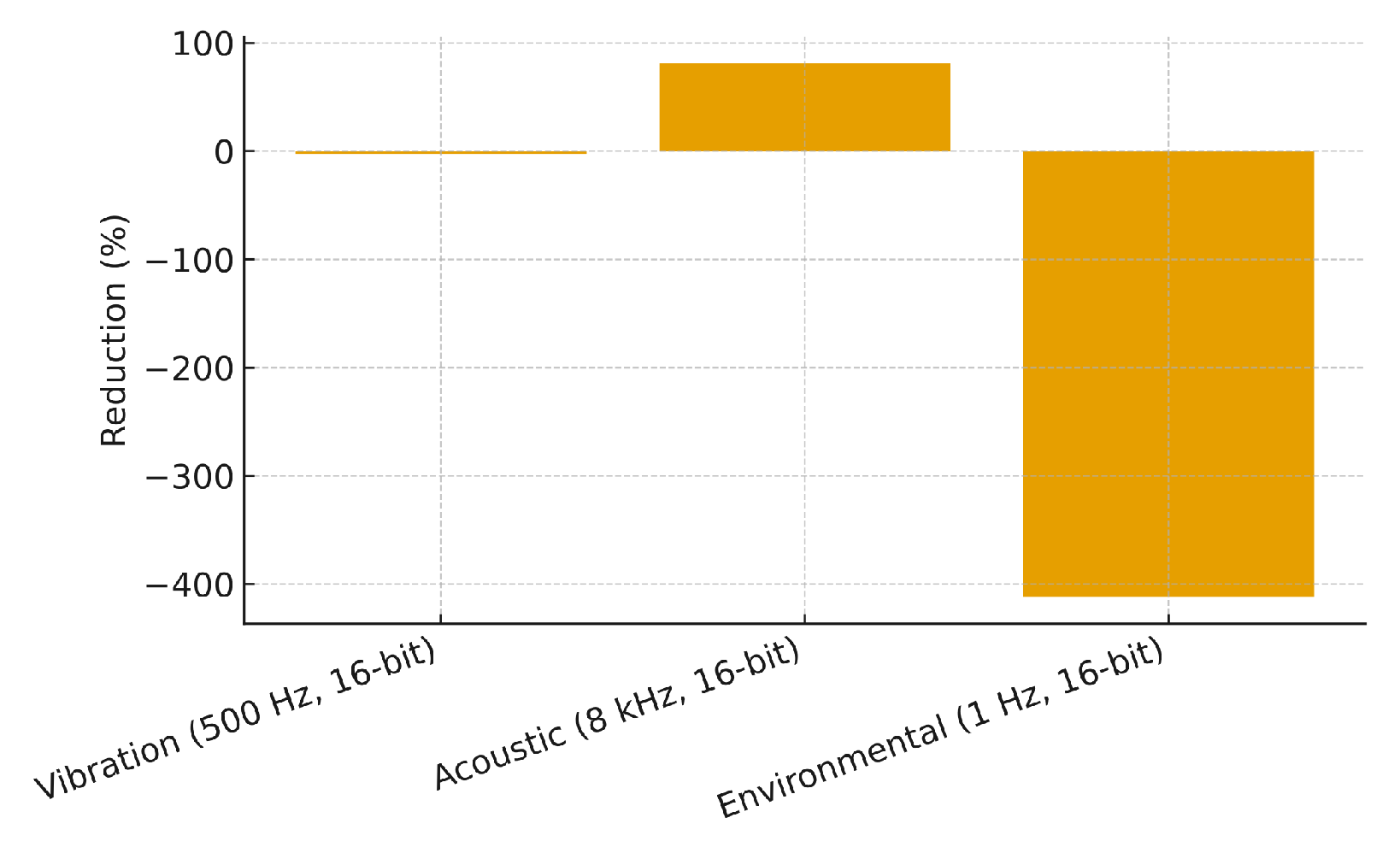 Sensors 25 06629 g011 Sensors 25 06629 g011