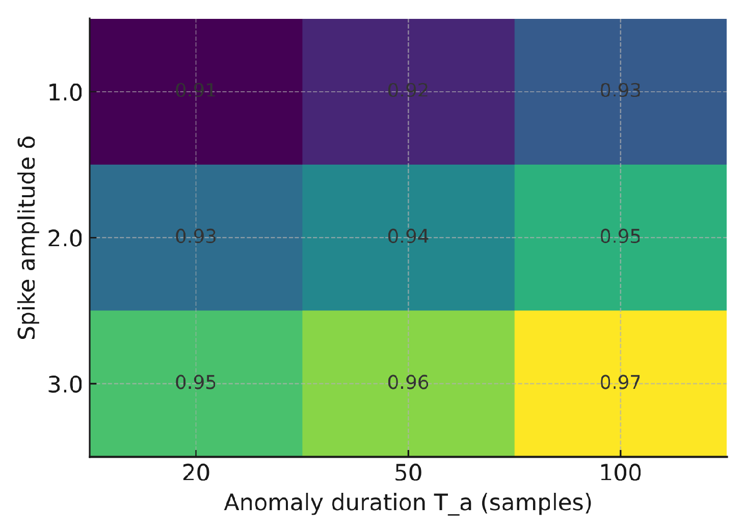 Sensors 25 06629 g013 Sensors 25 06629 g013