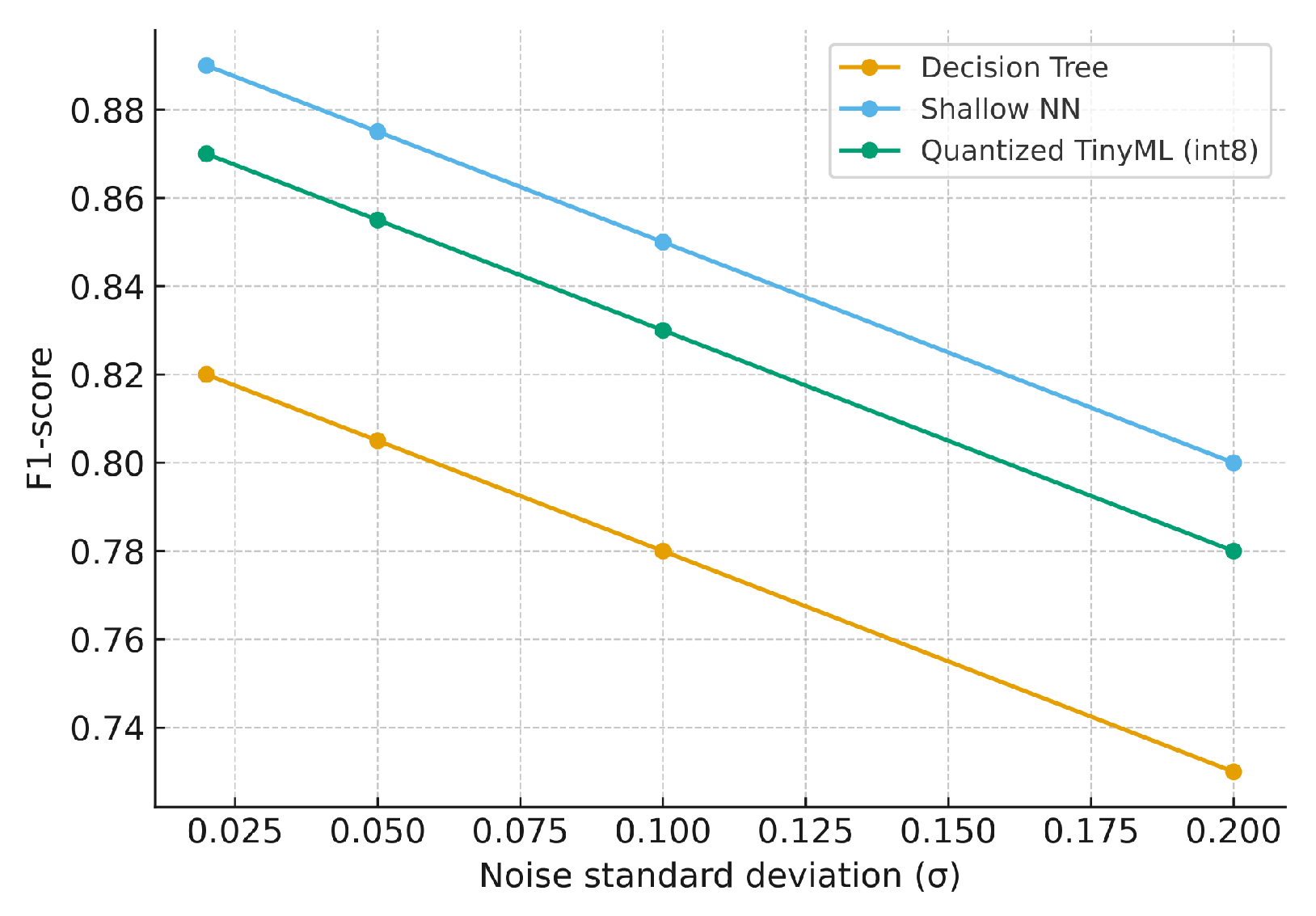 Sensors 25 06629 g015 Sensors 25 06629 g015
