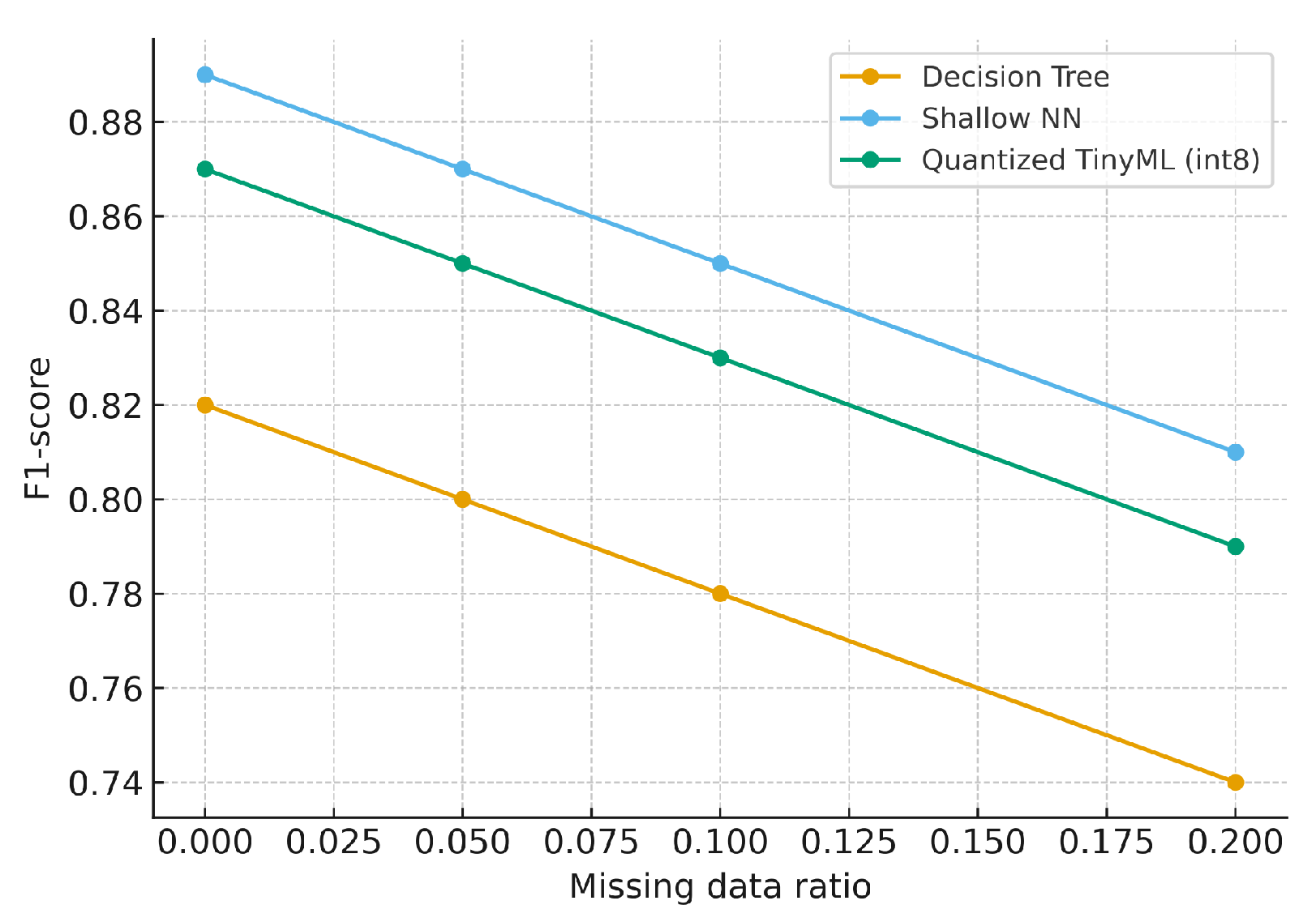 Sensors 25 06629 g016 Sensors 25 06629 g016