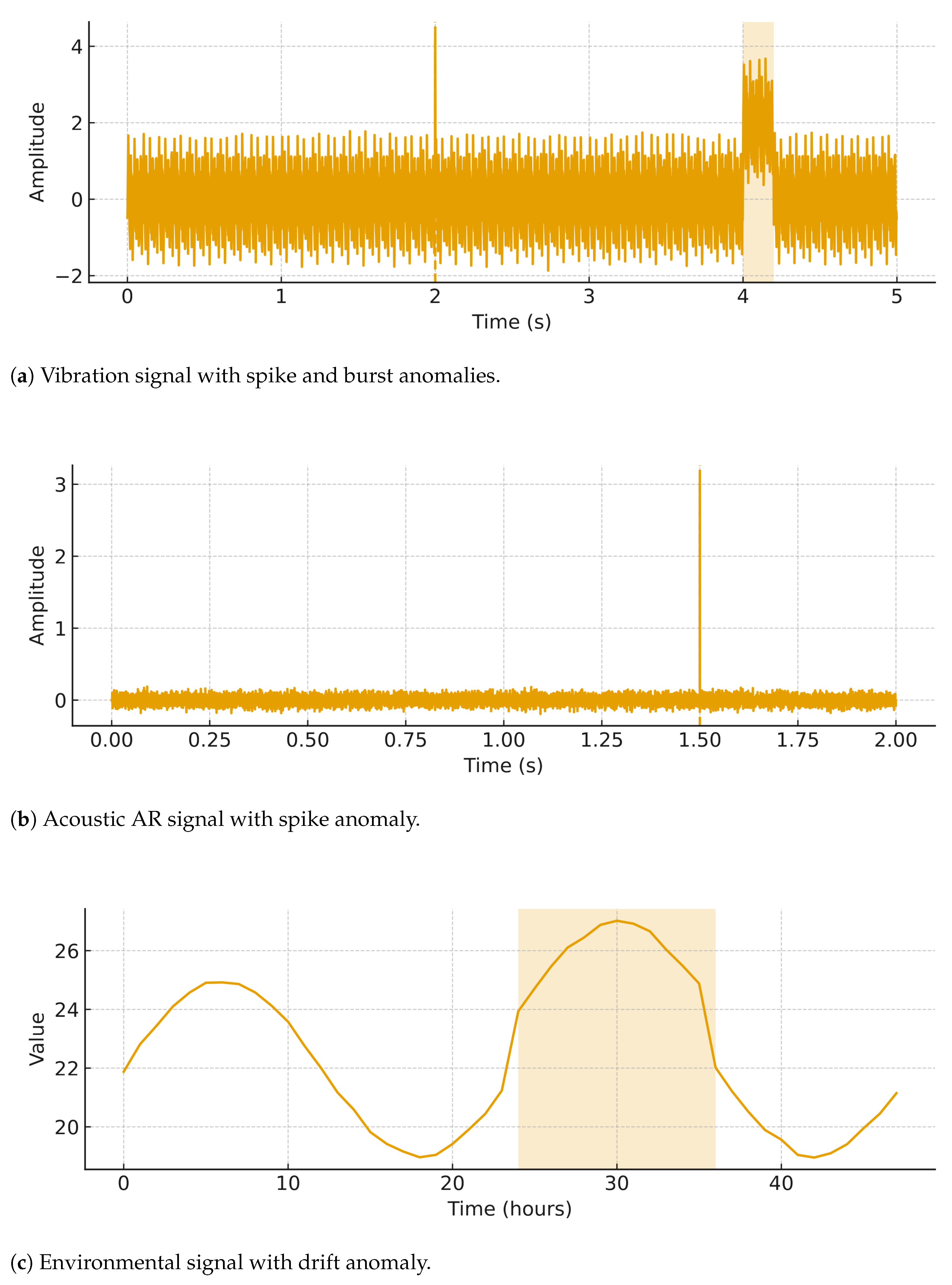 Sensors 25 06629 g019 Sensors 25 06629 g019