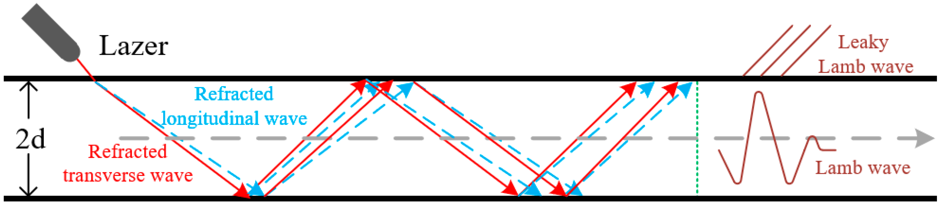Sensors 25 06630 g002