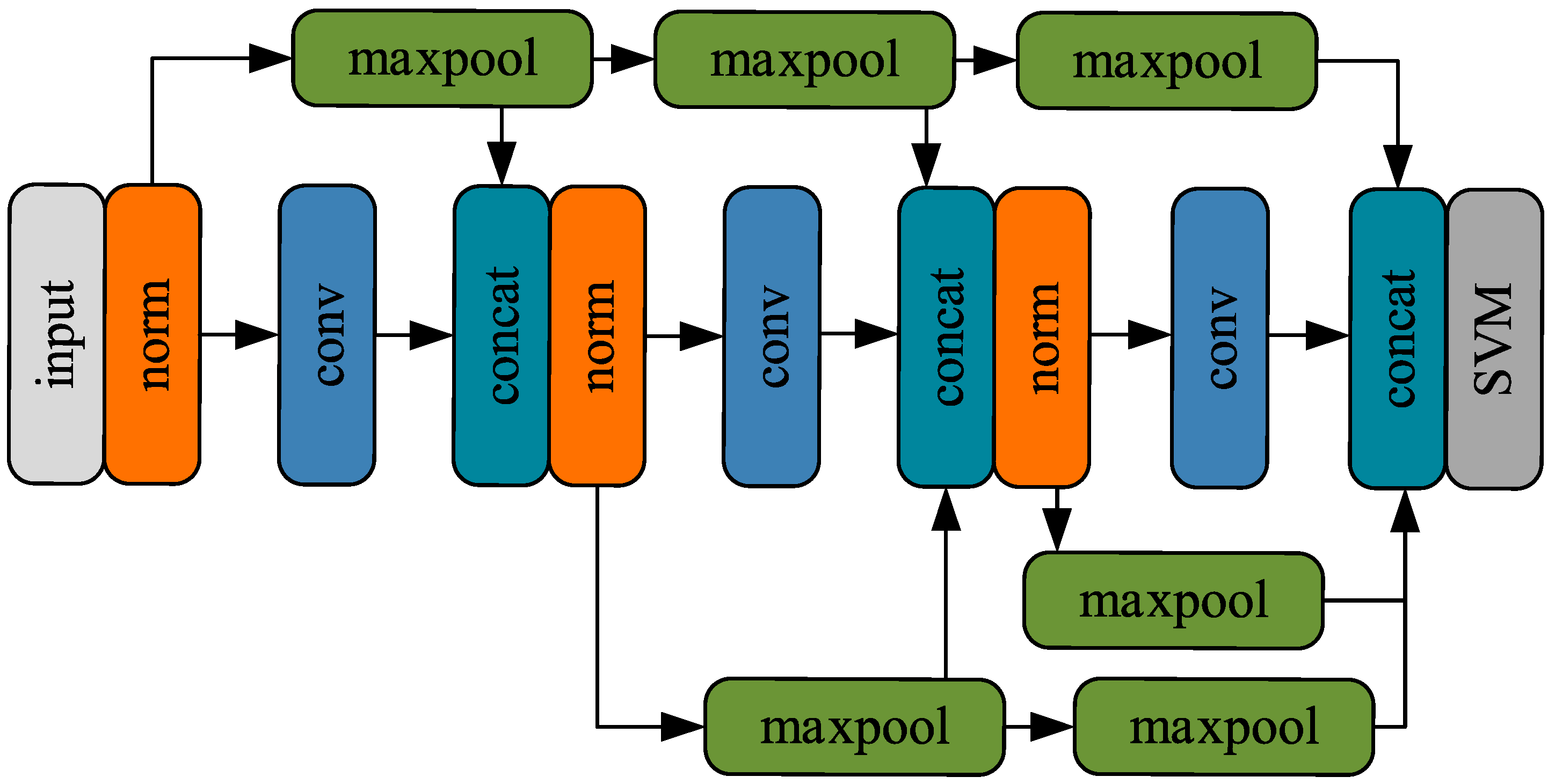 Sensors 25 06630 g003
