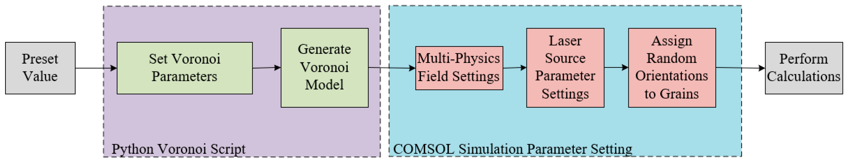 Sensors 25 06630 g004