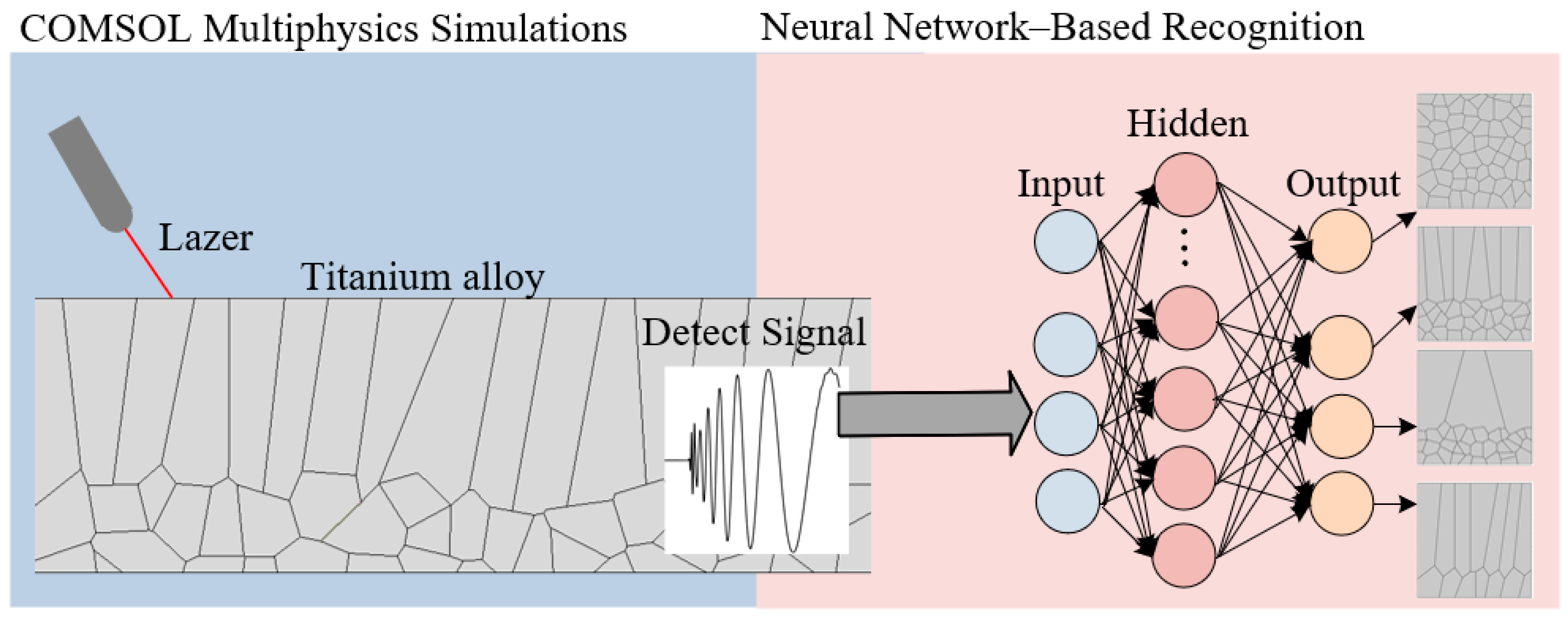 Sensors 25 06630 g006