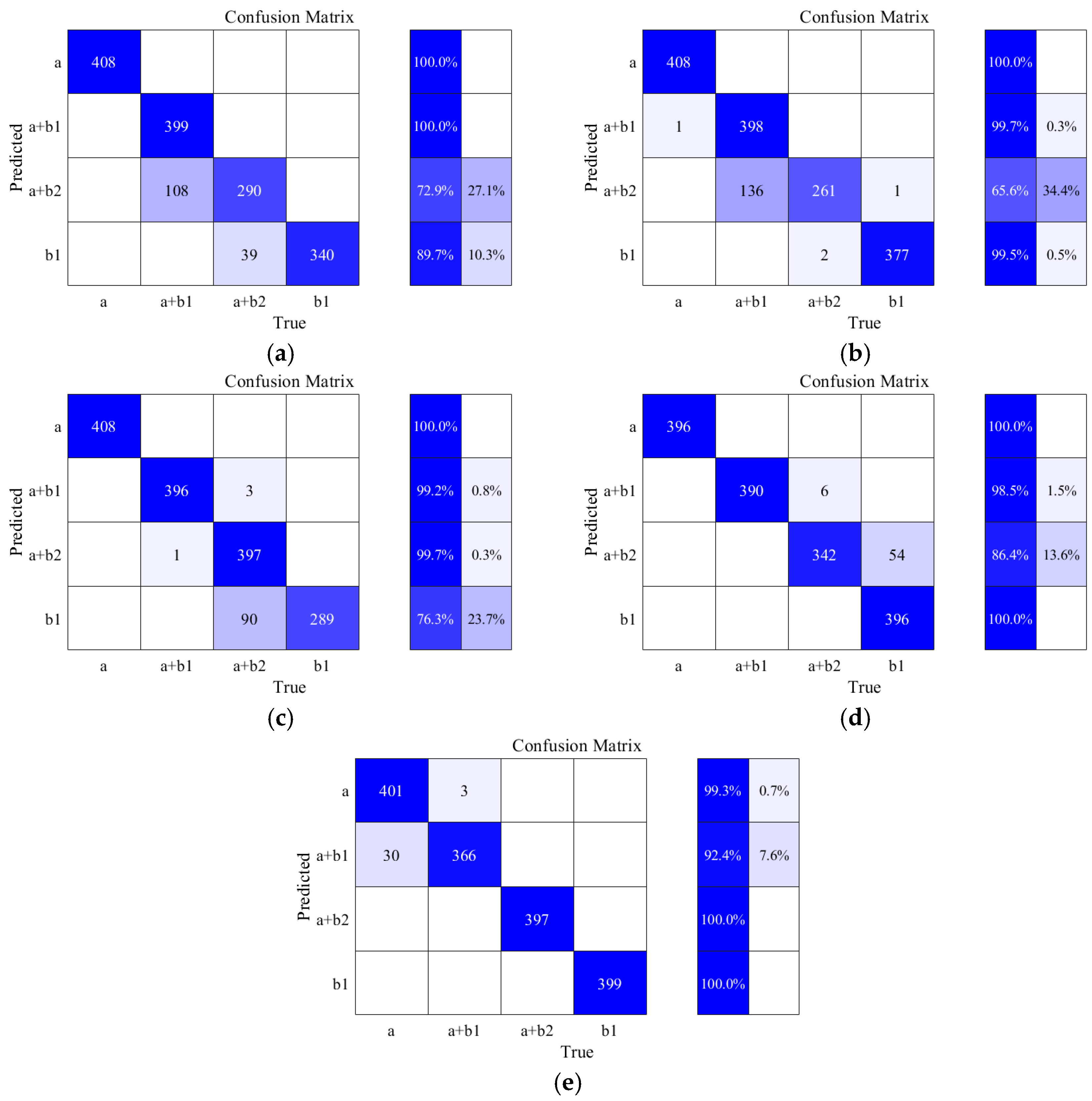 Sensors 25 06630 g009